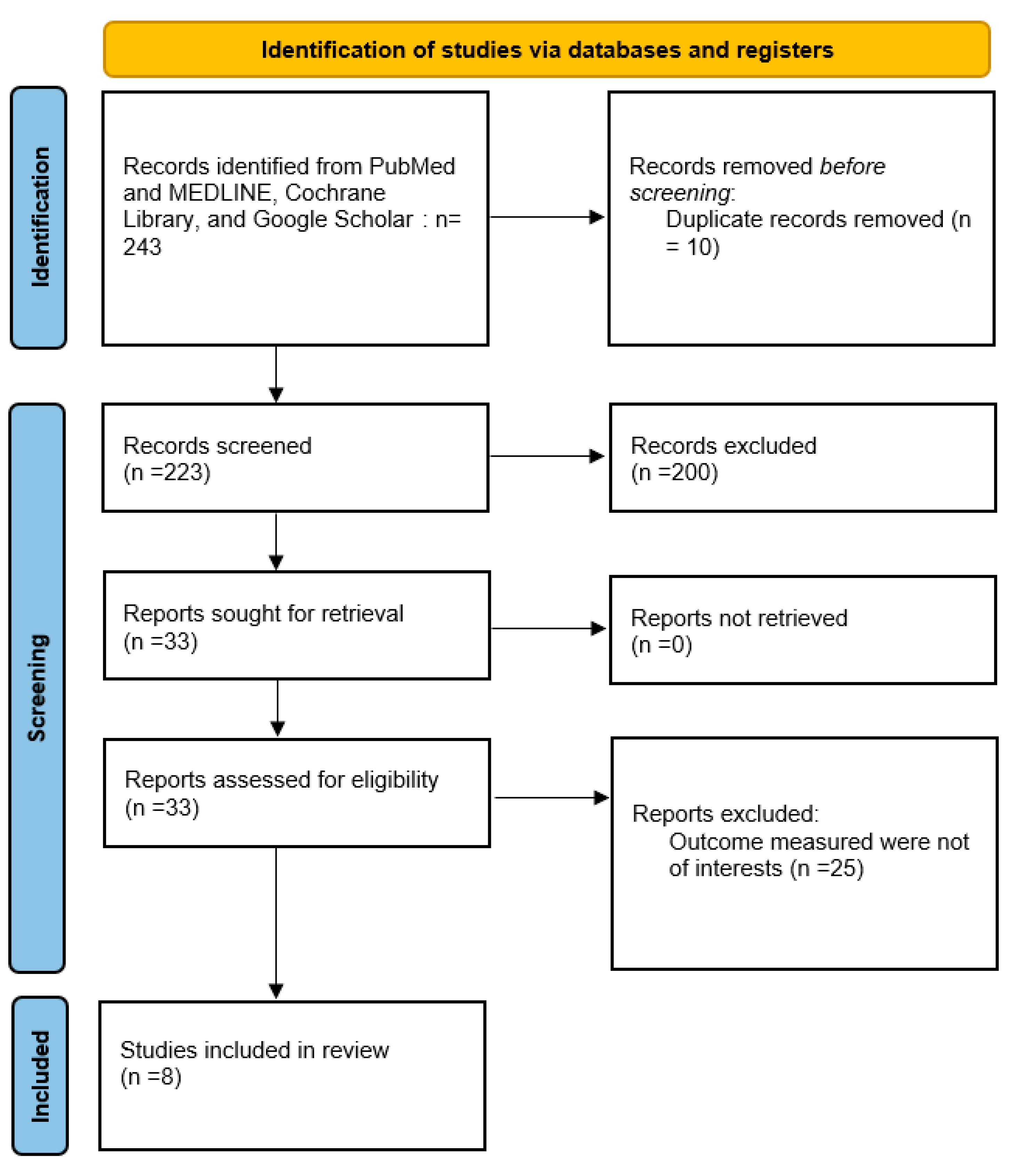Nutrients 17 01736 g001