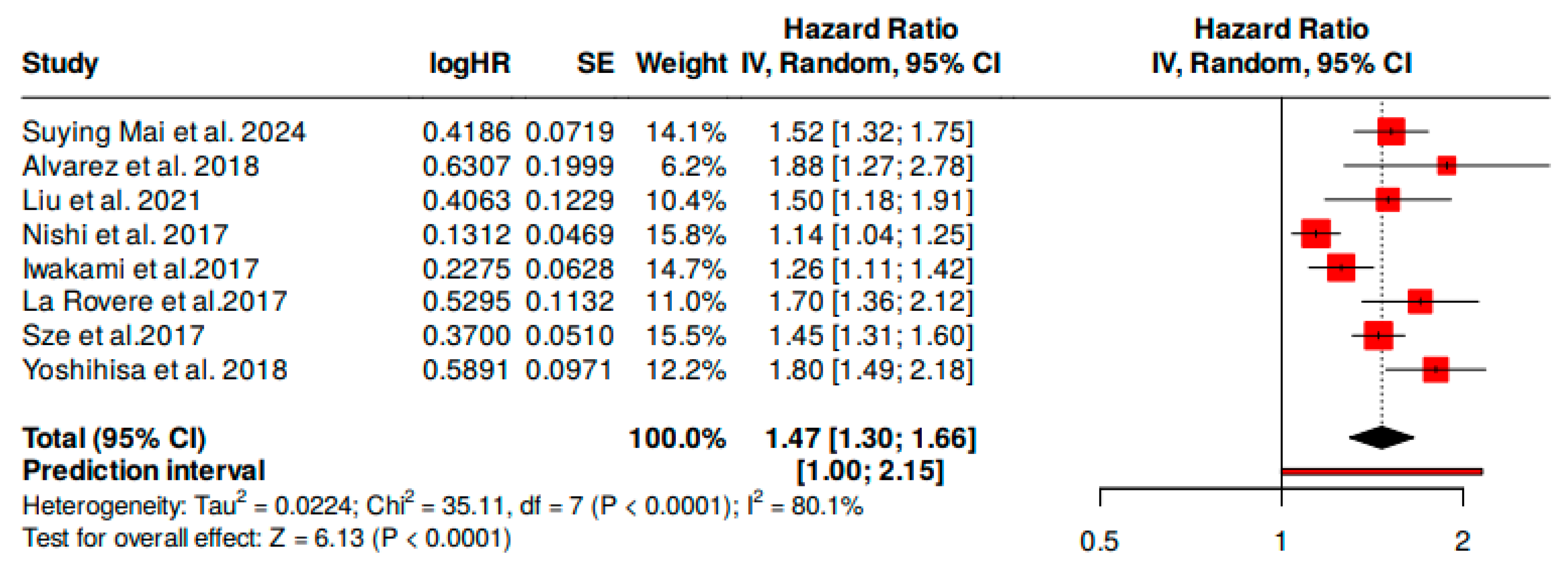 Nutrients 17 01736 g002