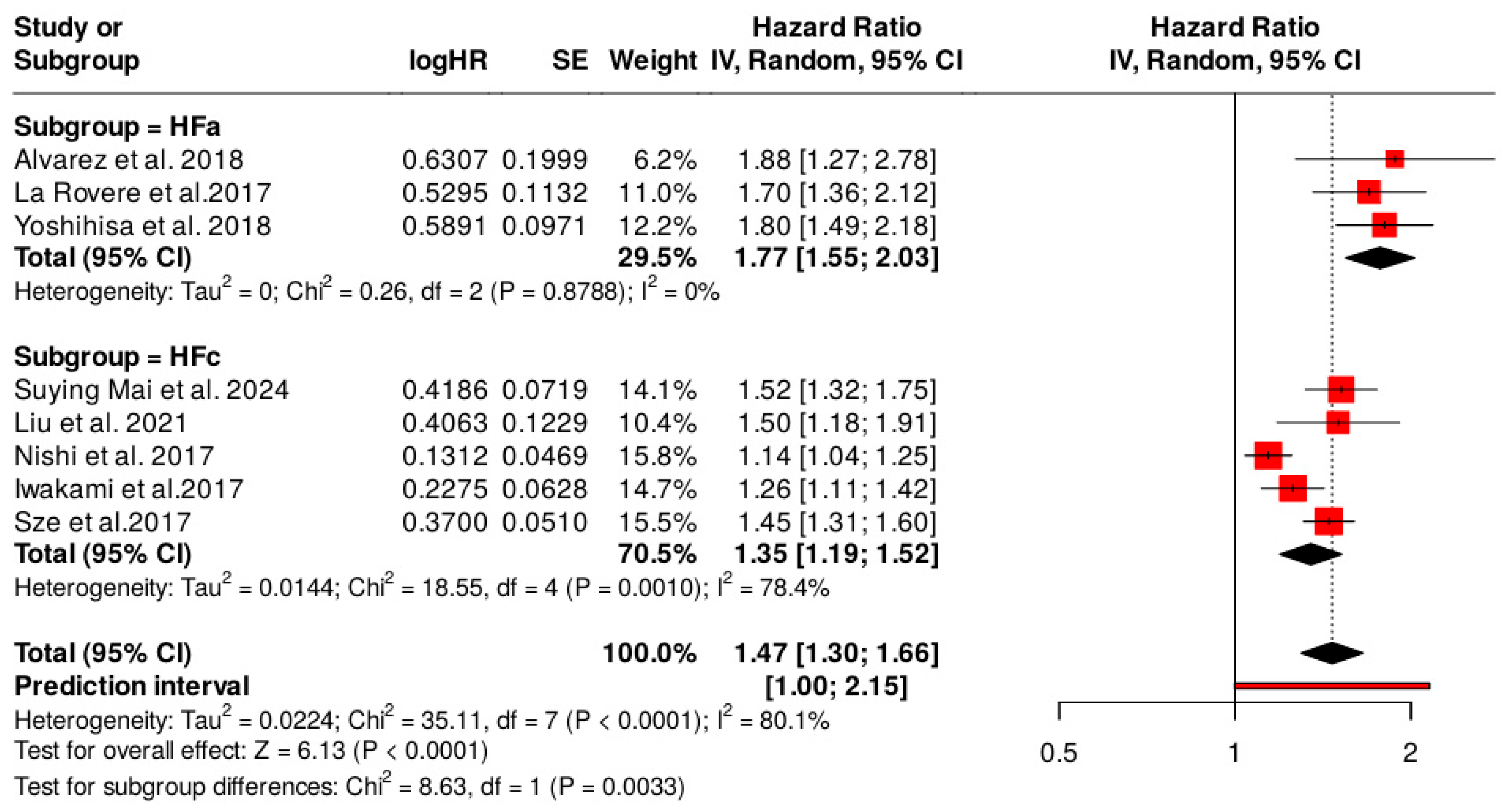 Nutrients 17 01736 g003