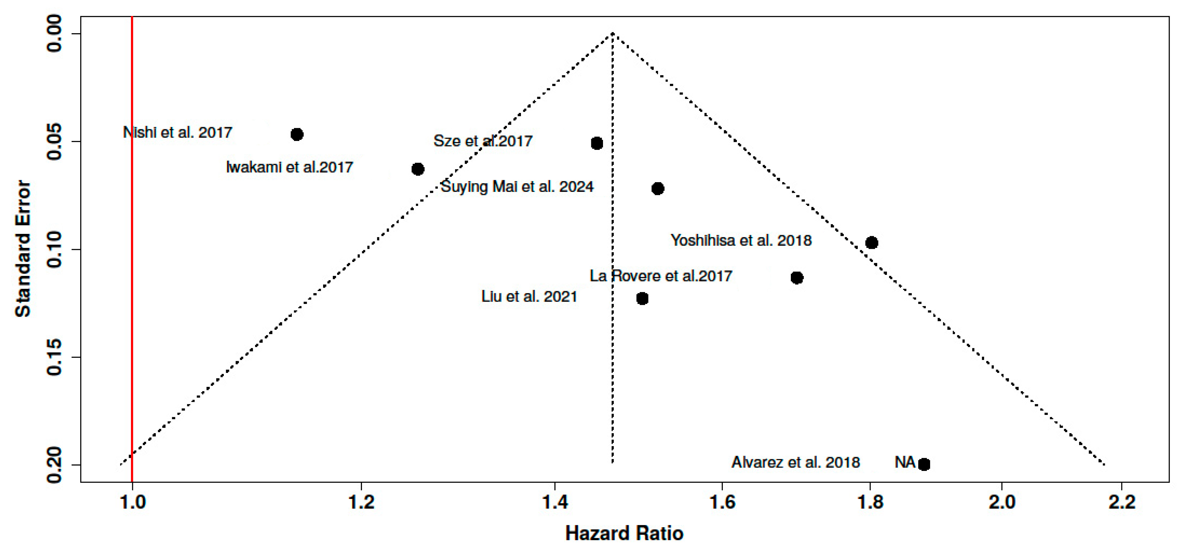 Nutrients 17 01736 g004