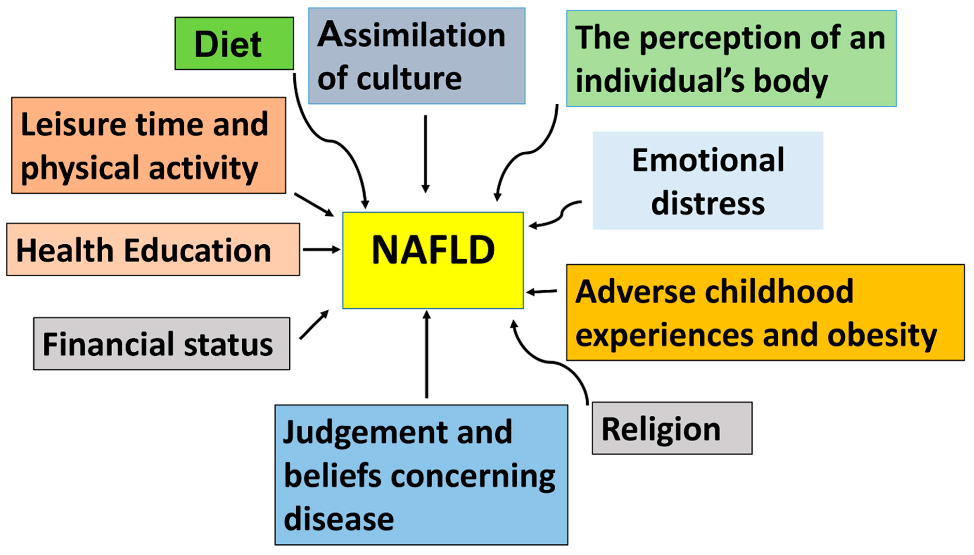Nutrients 17 01797 g002