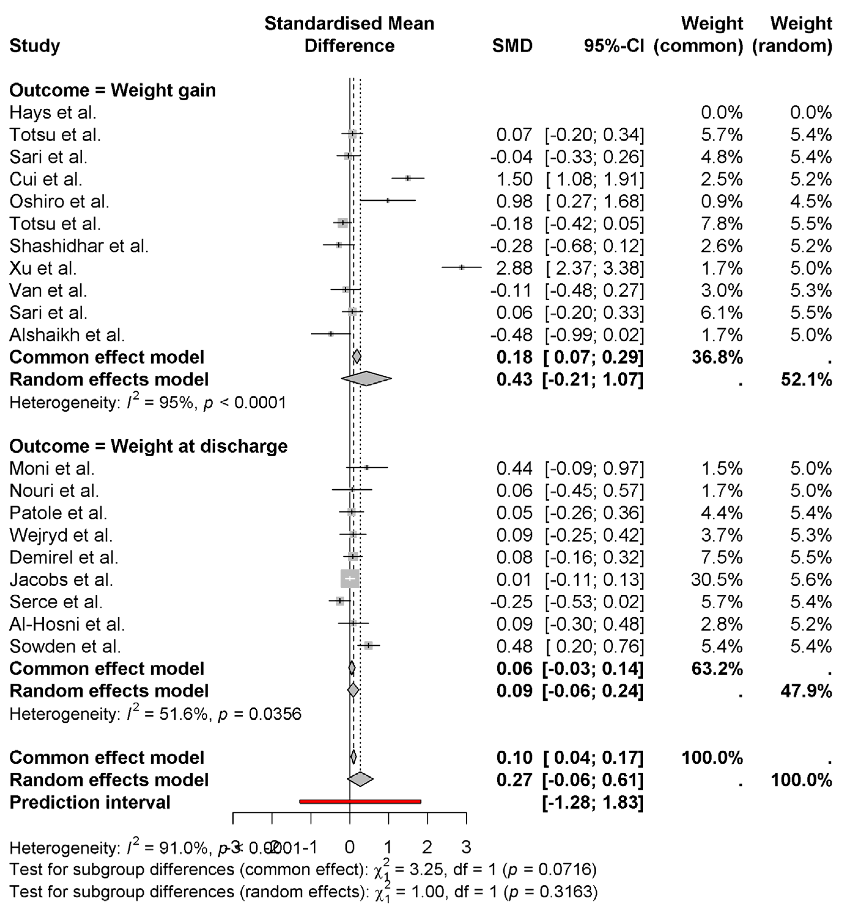 Nutrients 17 01867 g004 Nutrients 17 01867 g004
