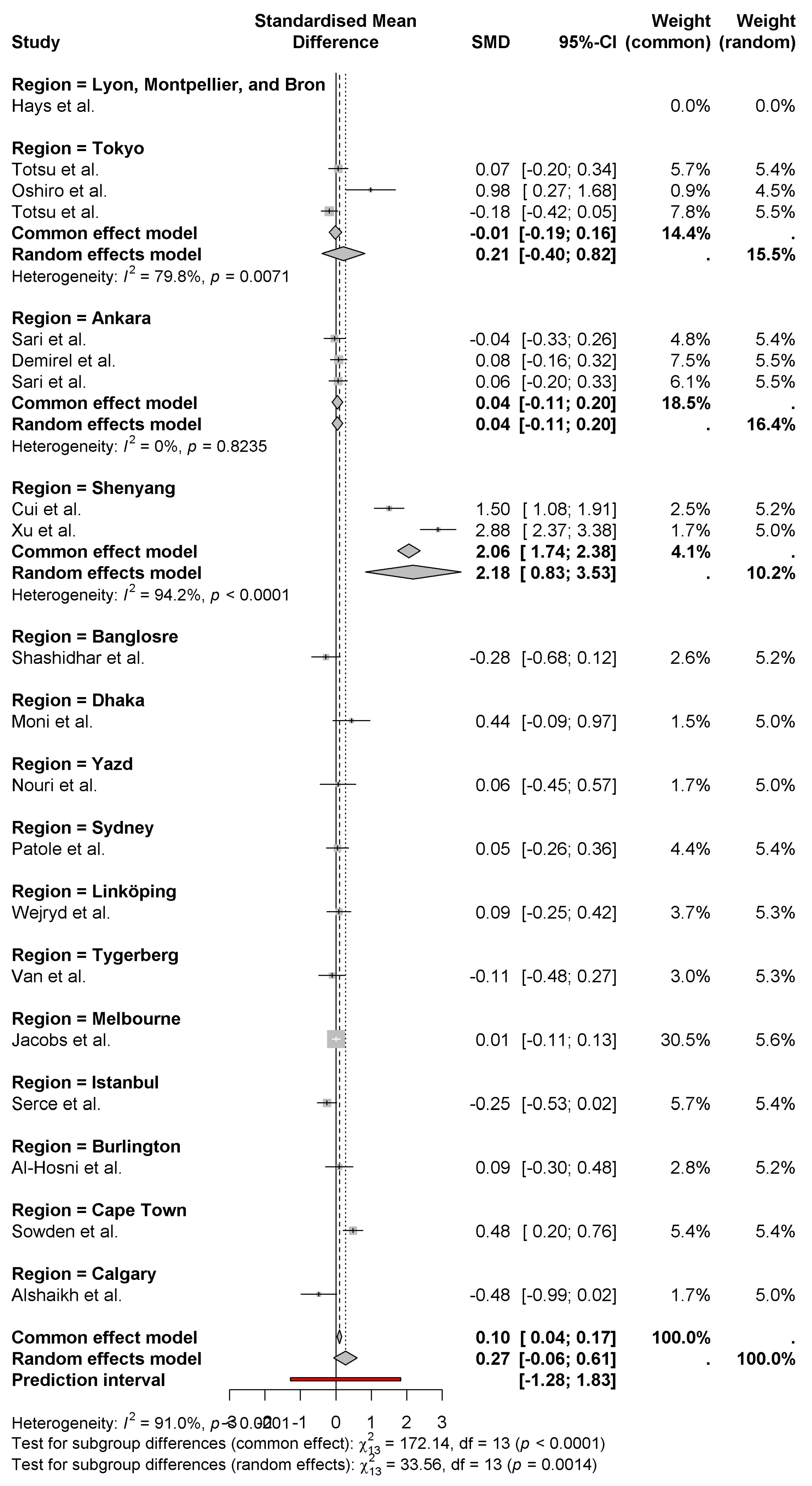 Nutrients 17 01867 g006 Nutrients 17 01867 g006