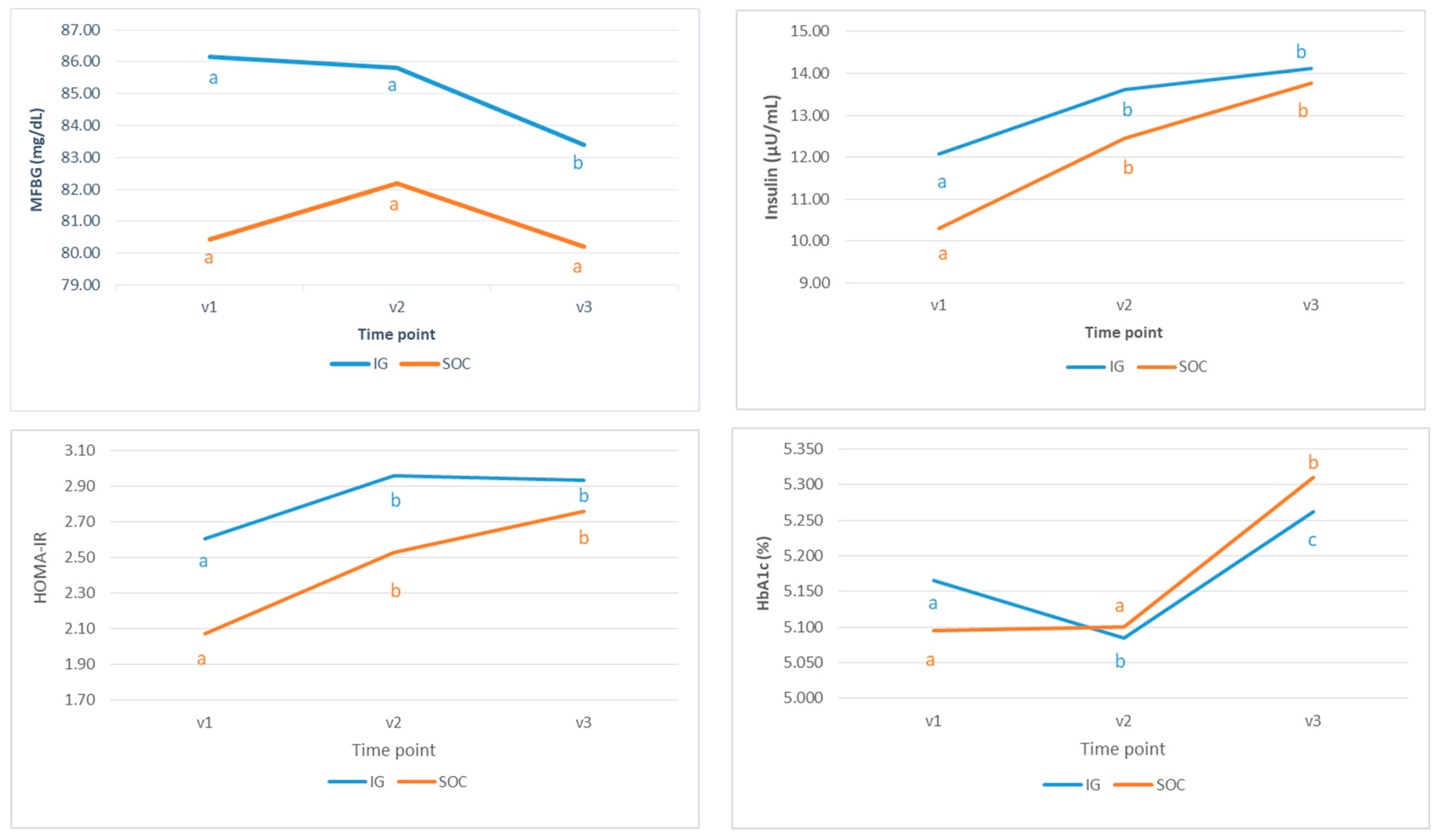 Nutrients 17 01942 g003