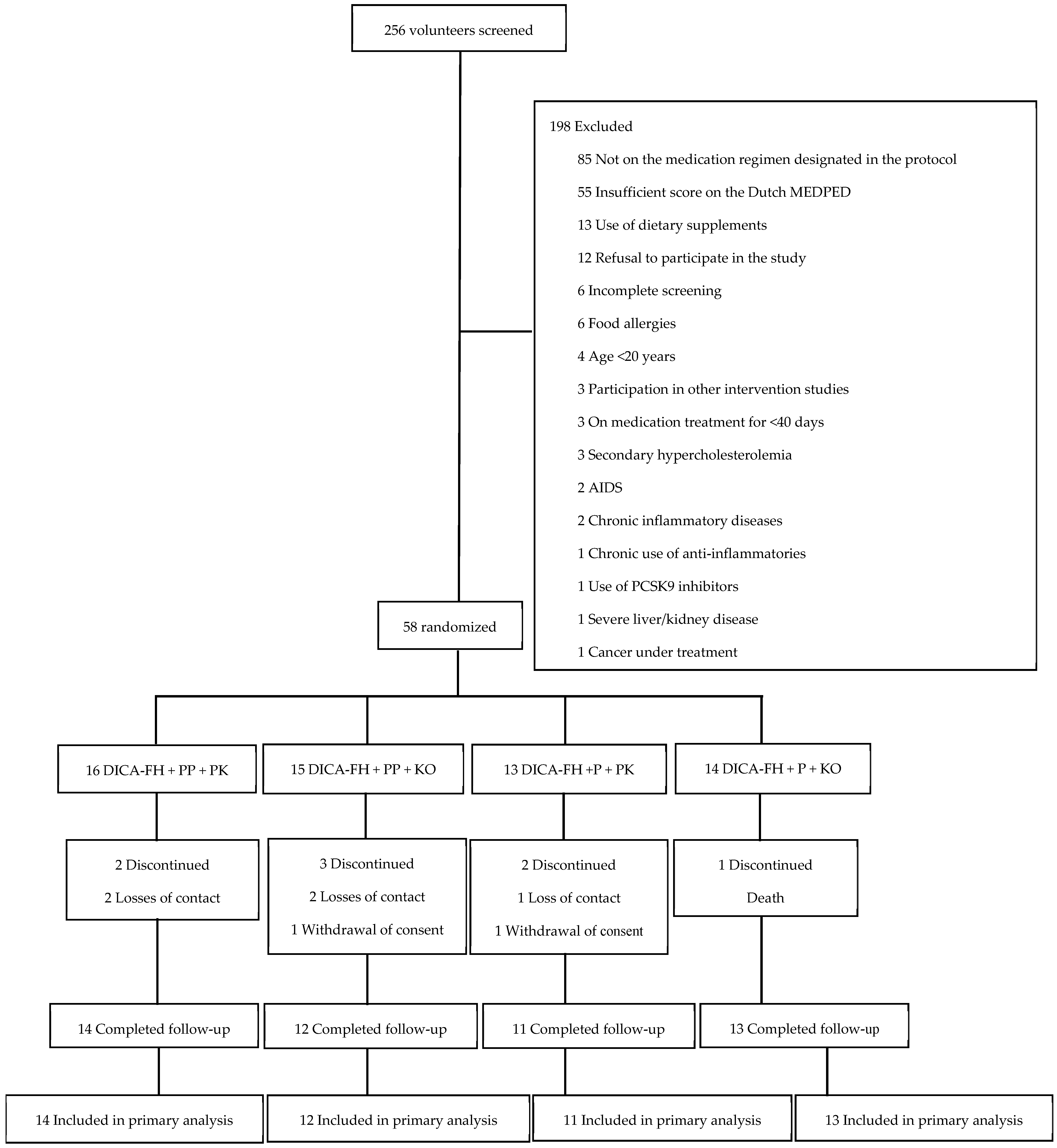 Nutrients 17 02008 g001