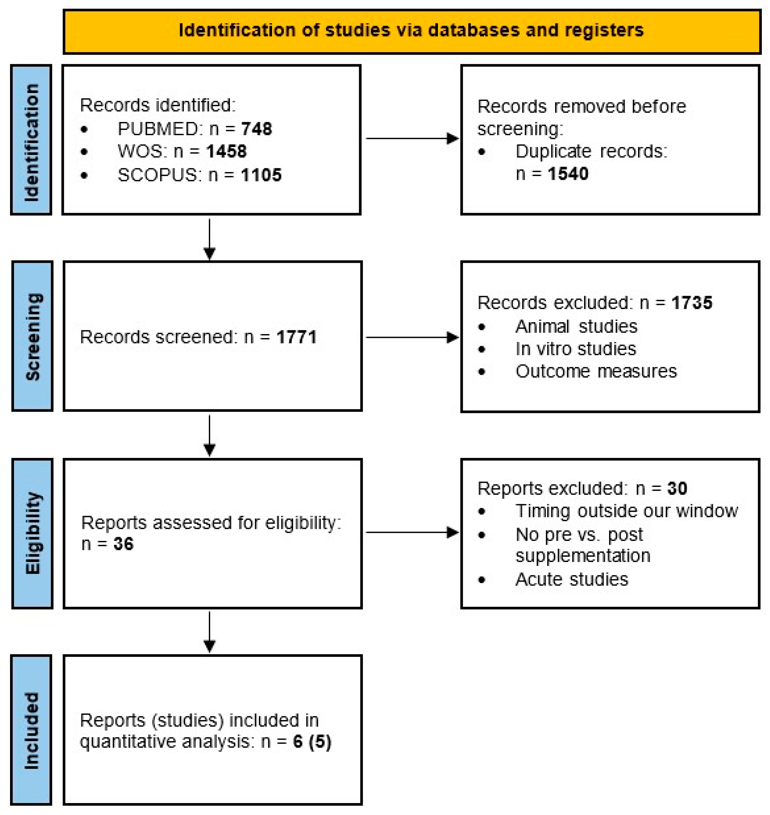 Nutrients 17 02070 g001