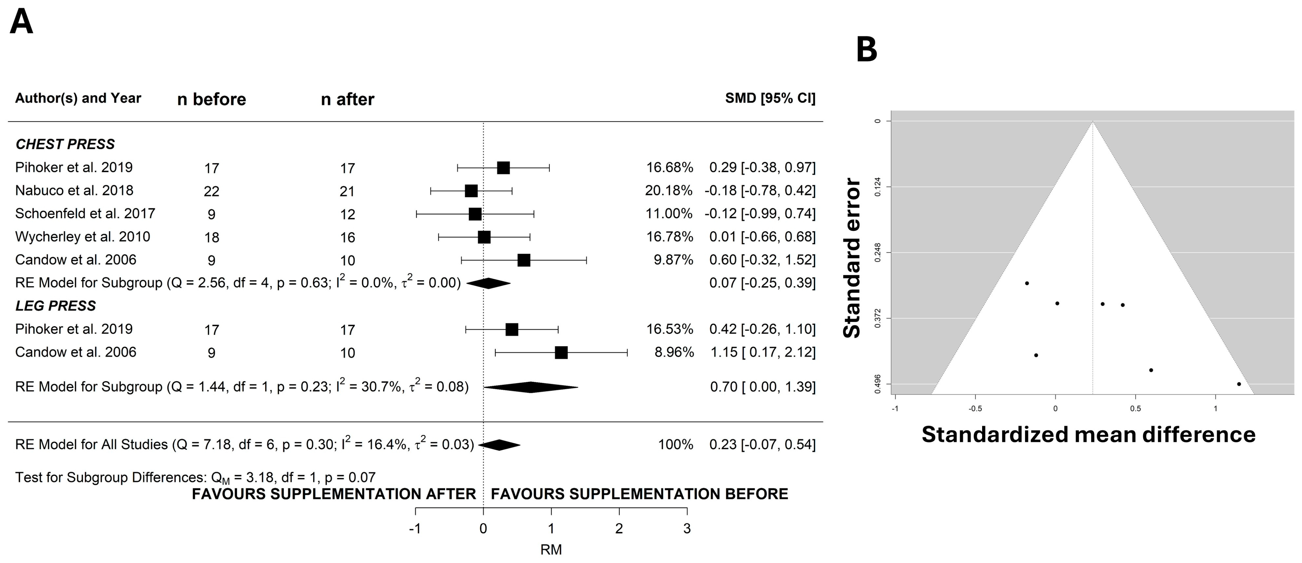 Nutrients 17 02070 g002
