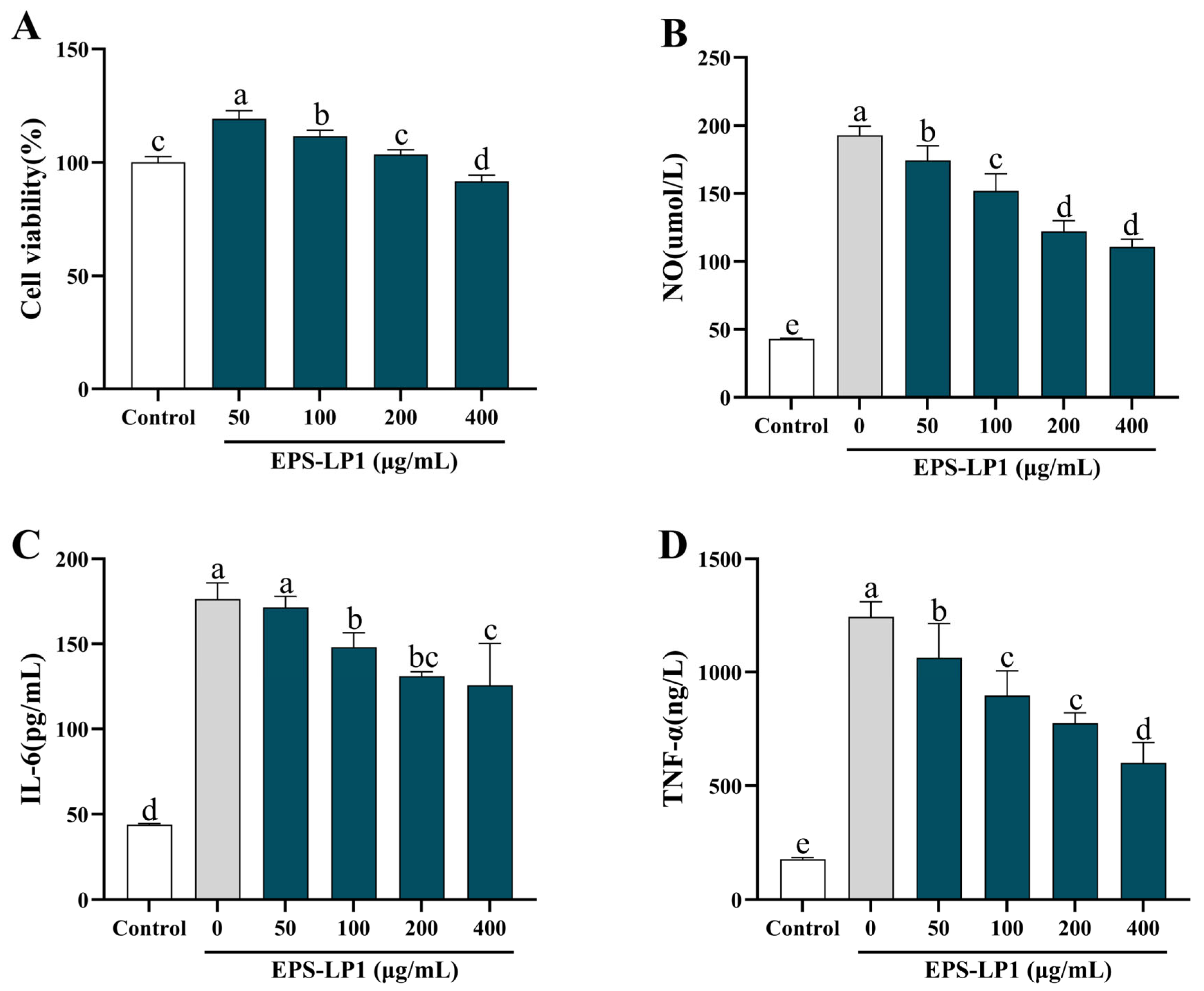 Nutrients 17 02265 g005