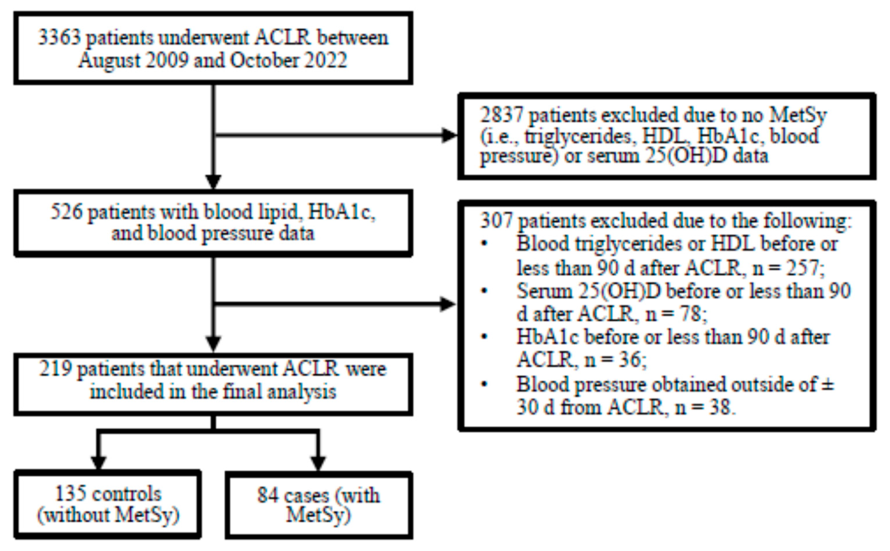 Nutrients 17 02410 g001
