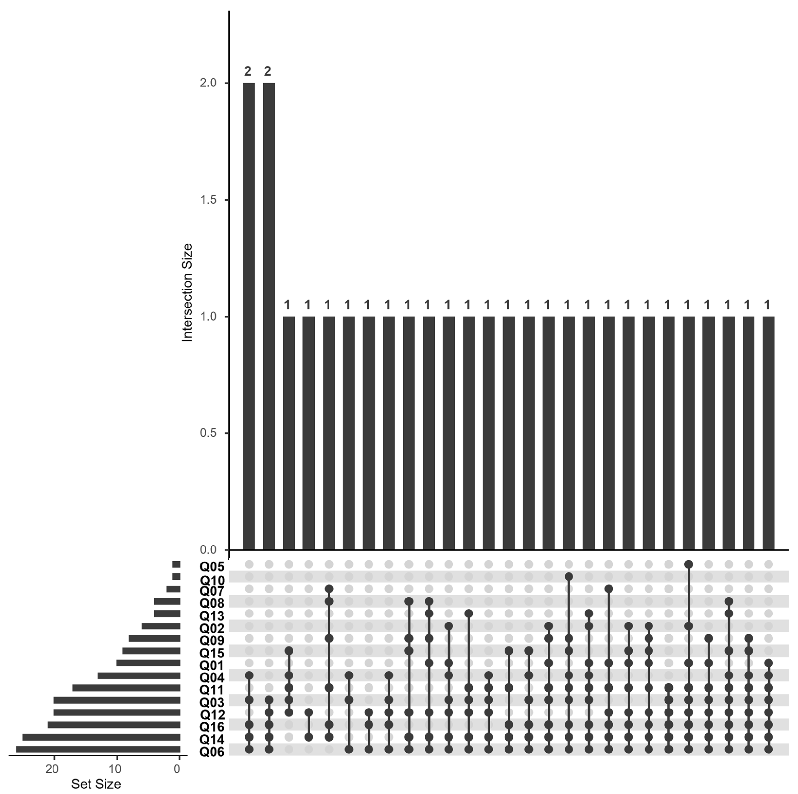 Nutrients 17 02458 g006