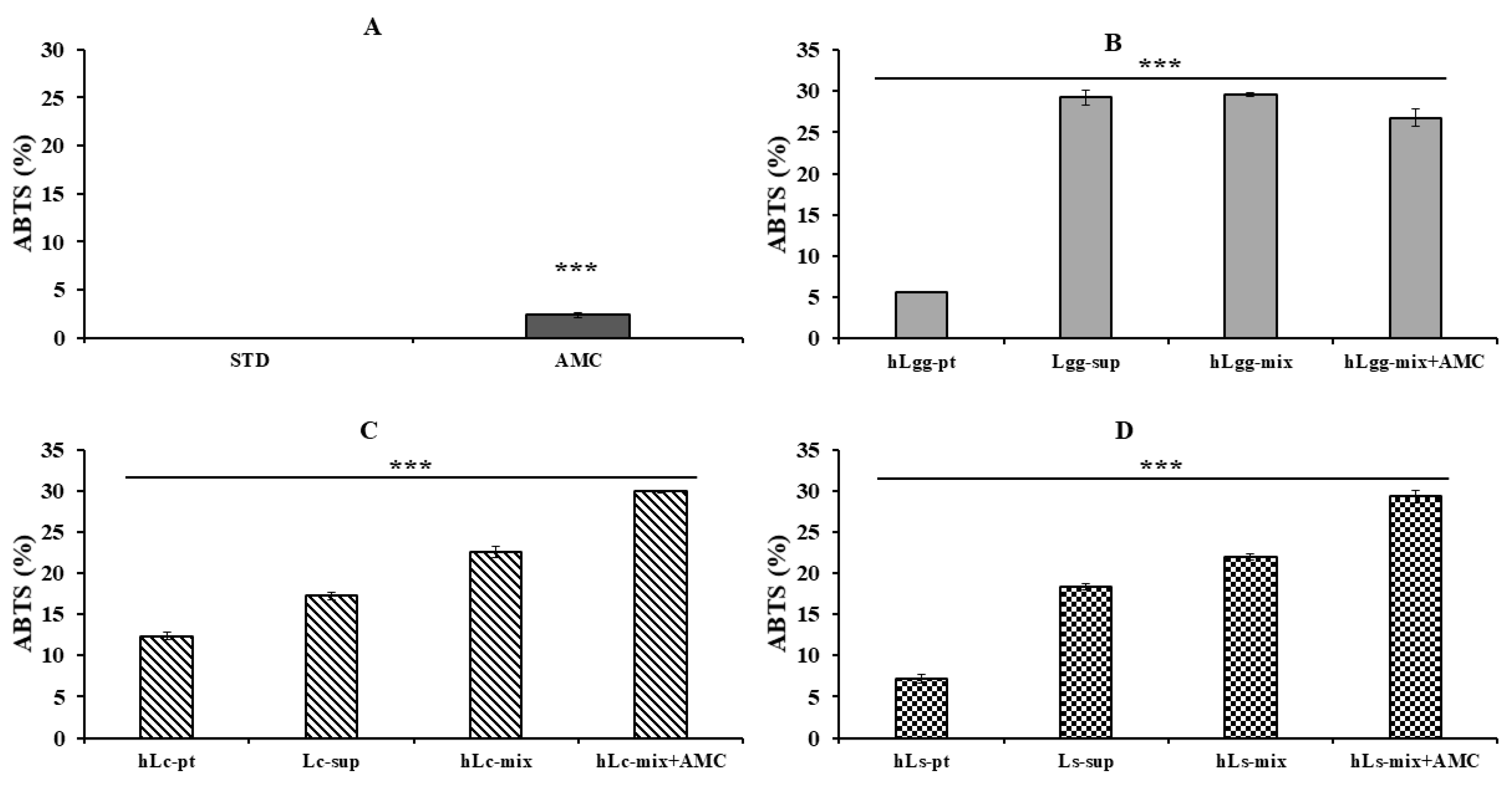 Nutrients 17 02464 g005