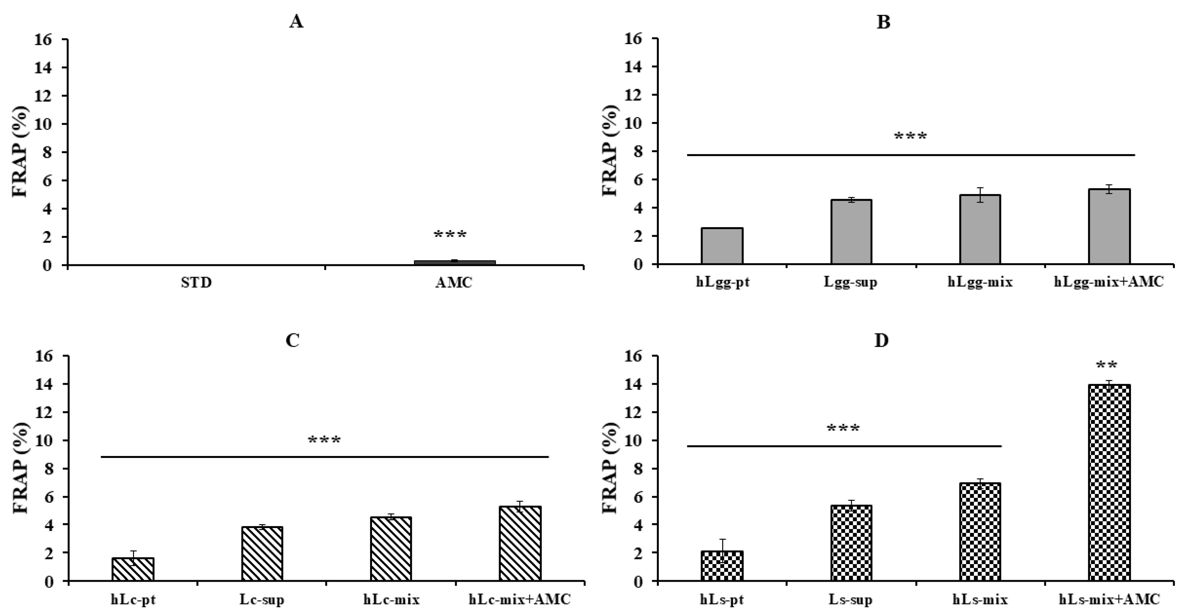 Nutrients 17 02464 g006