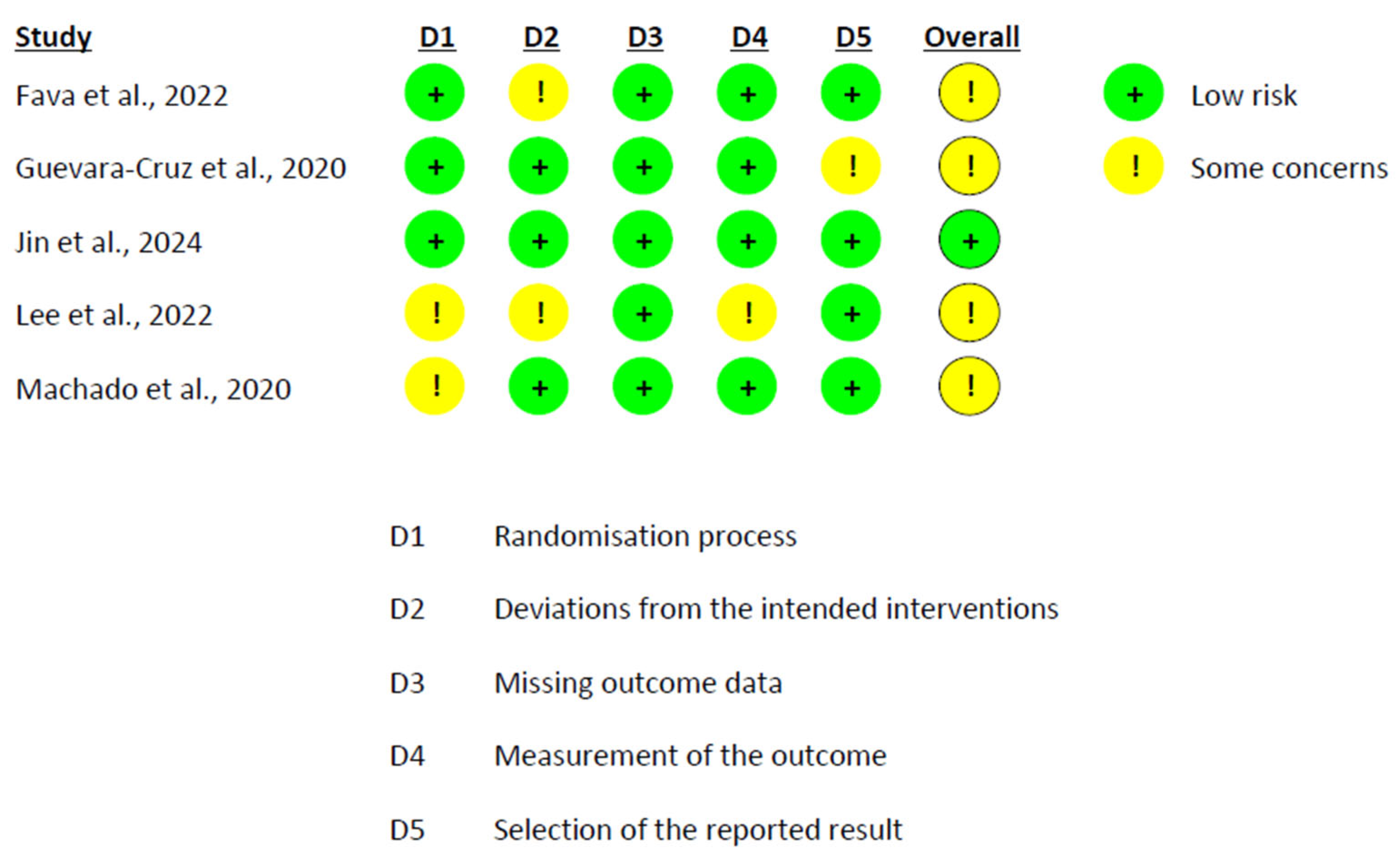 Nutrients 17 02468 g008
