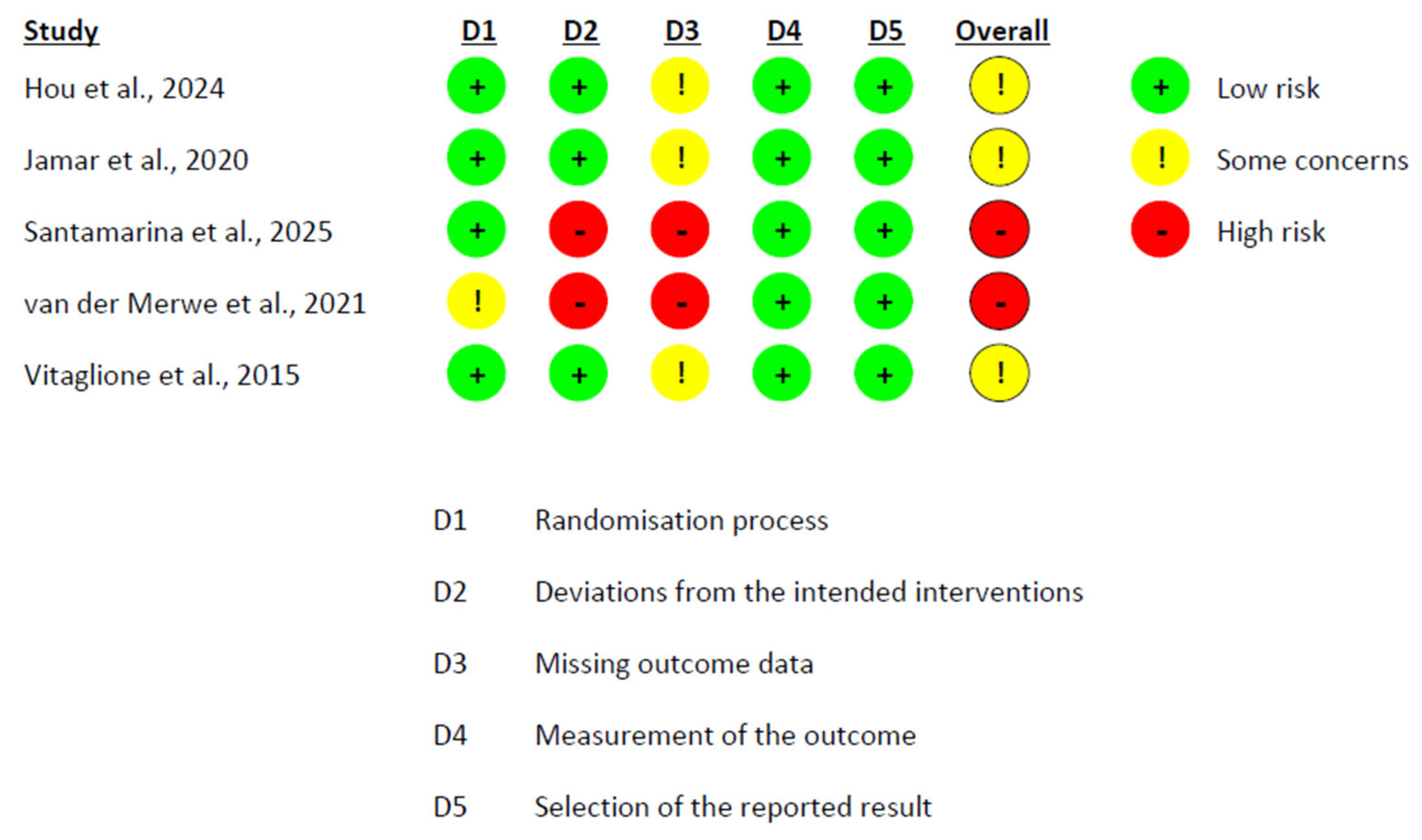 Nutrients 17 02468 g009