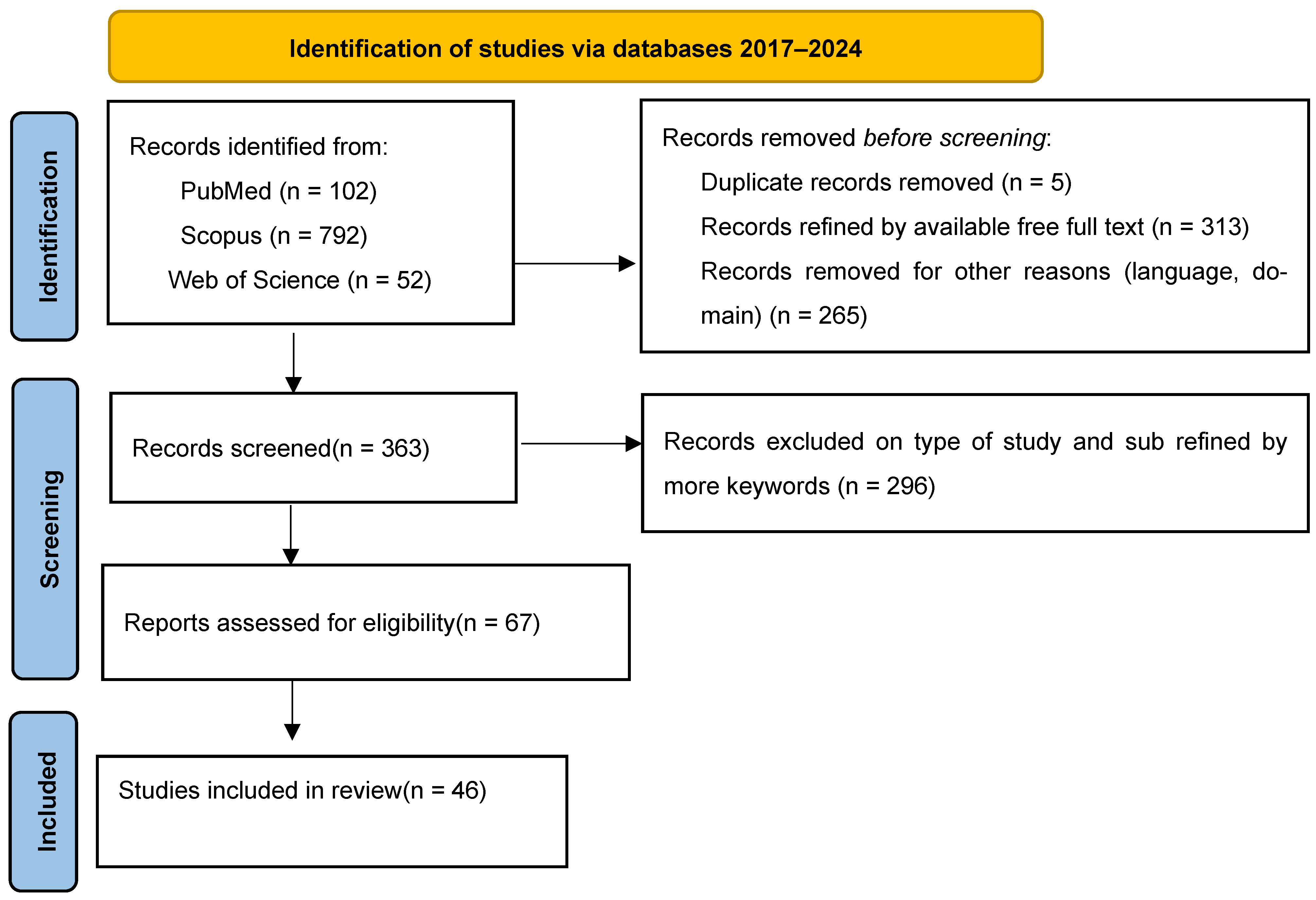 Nutrients 17 02713 g001 Nutrients 17 02713 g001
