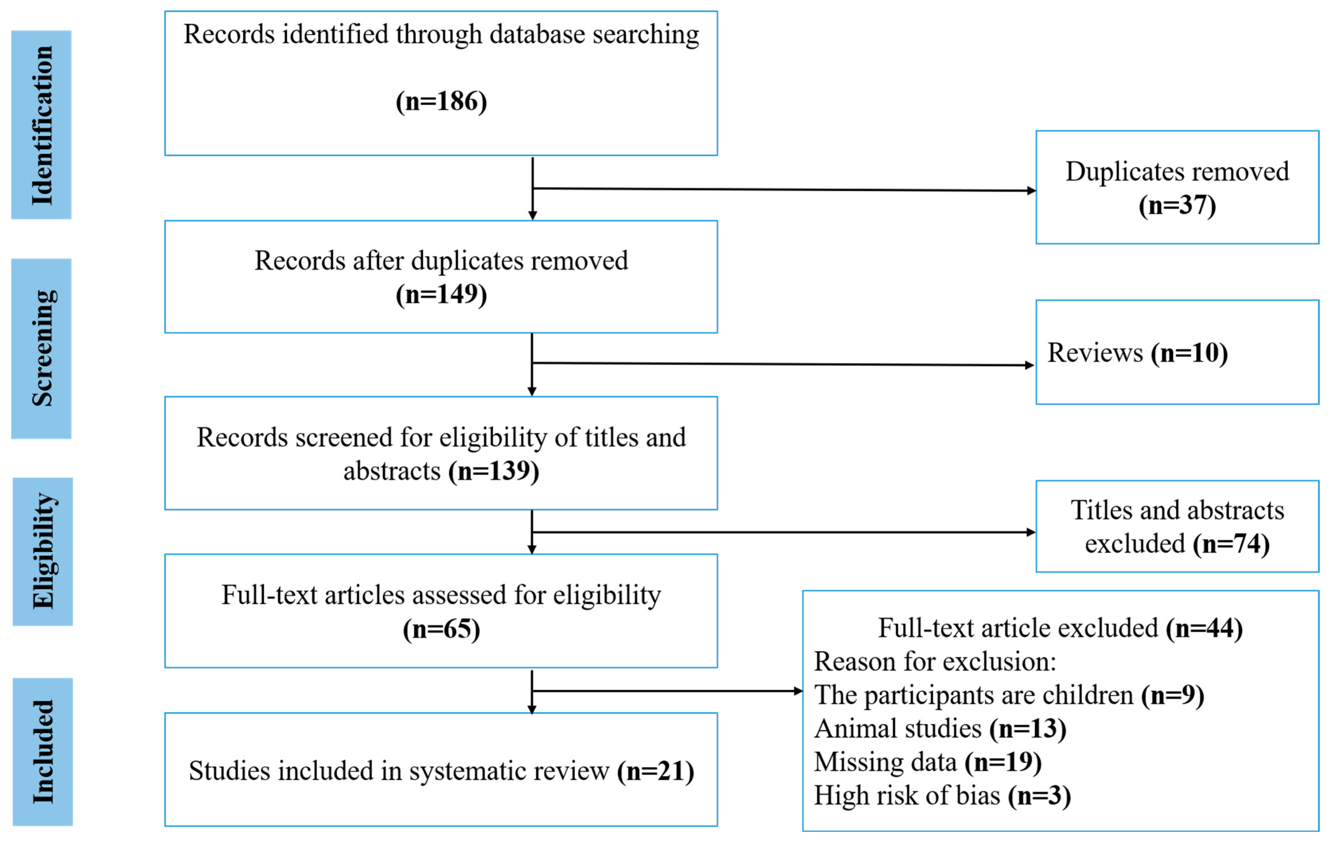 Nutrients 17 02794 g001 Nutrients 17 02794 g001