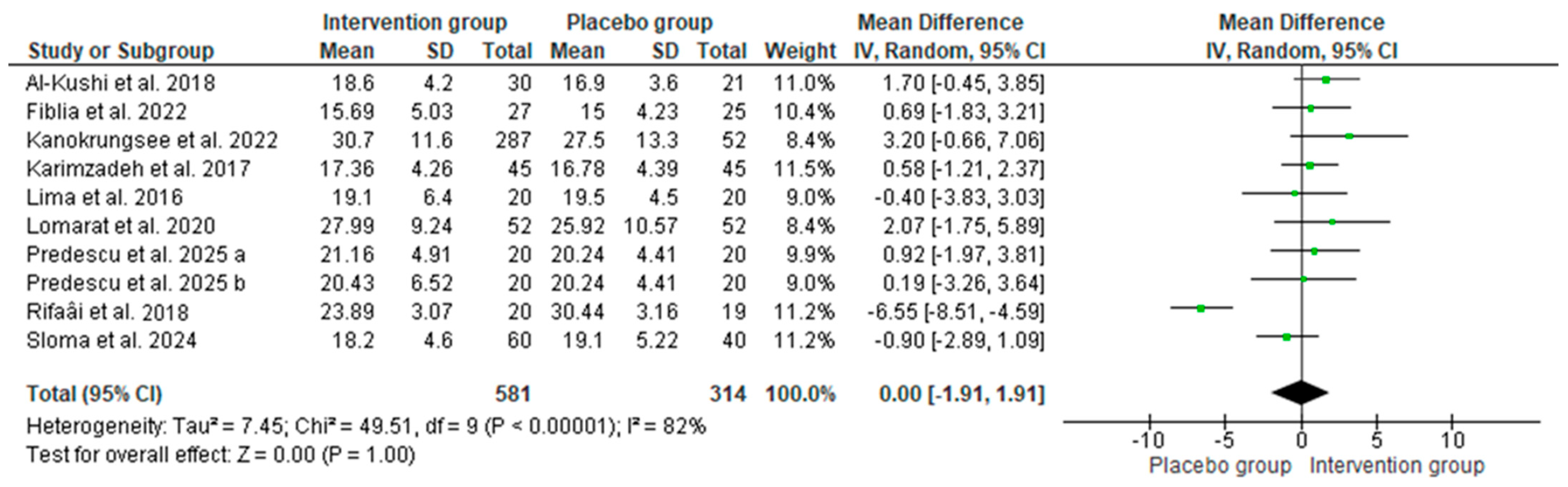 Nutrients 17 02794 g004 Nutrients 17 02794 g004