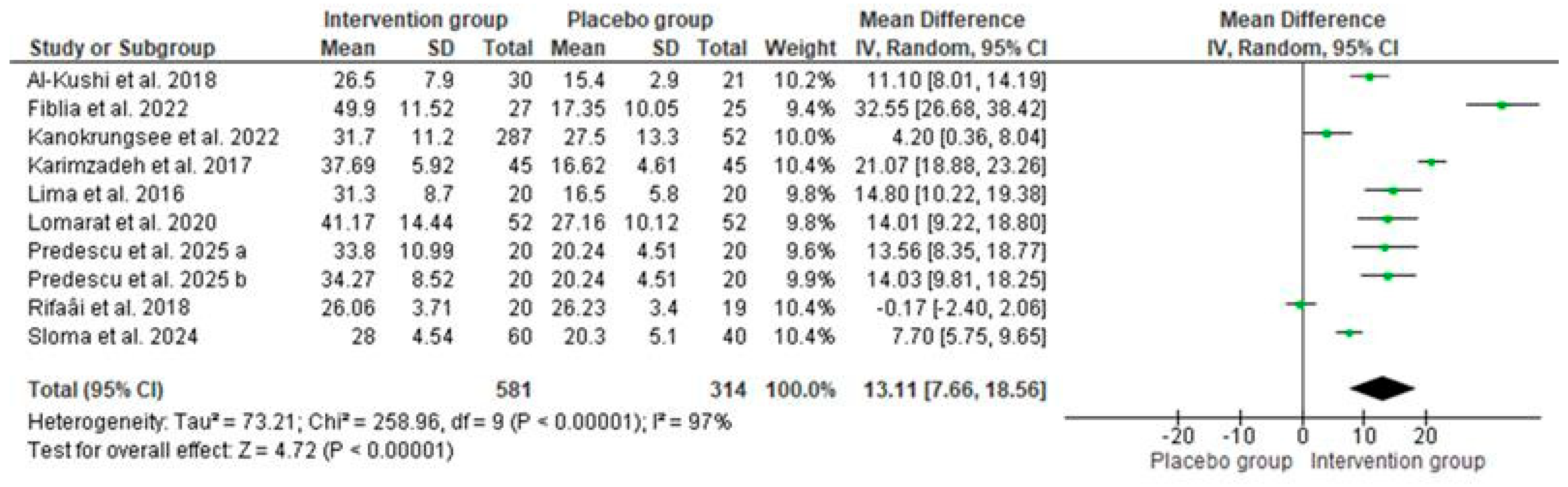 Nutrients 17 02794 g005 Nutrients 17 02794 g005