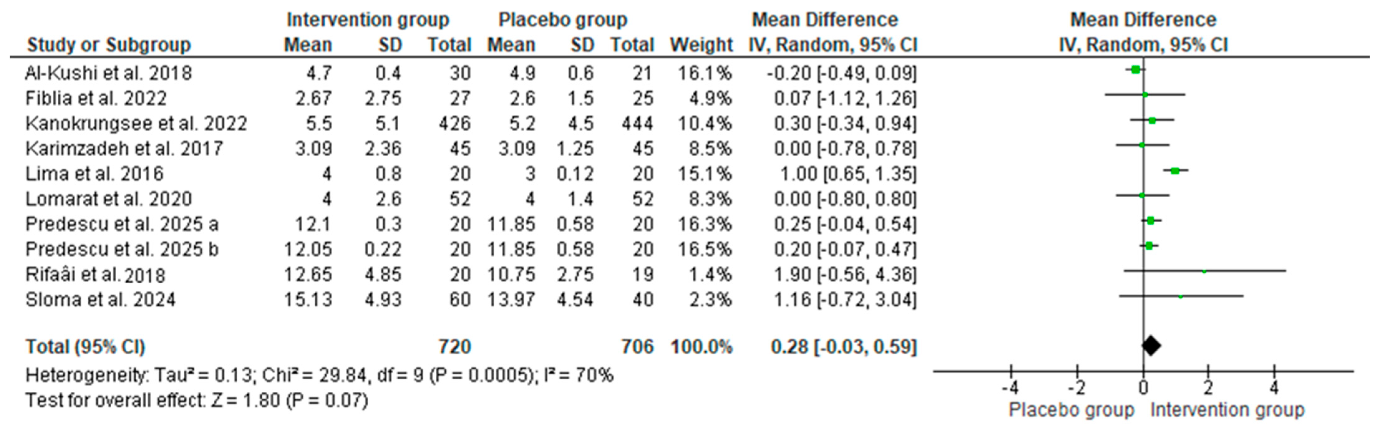 Nutrients 17 02794 g006 Nutrients 17 02794 g006