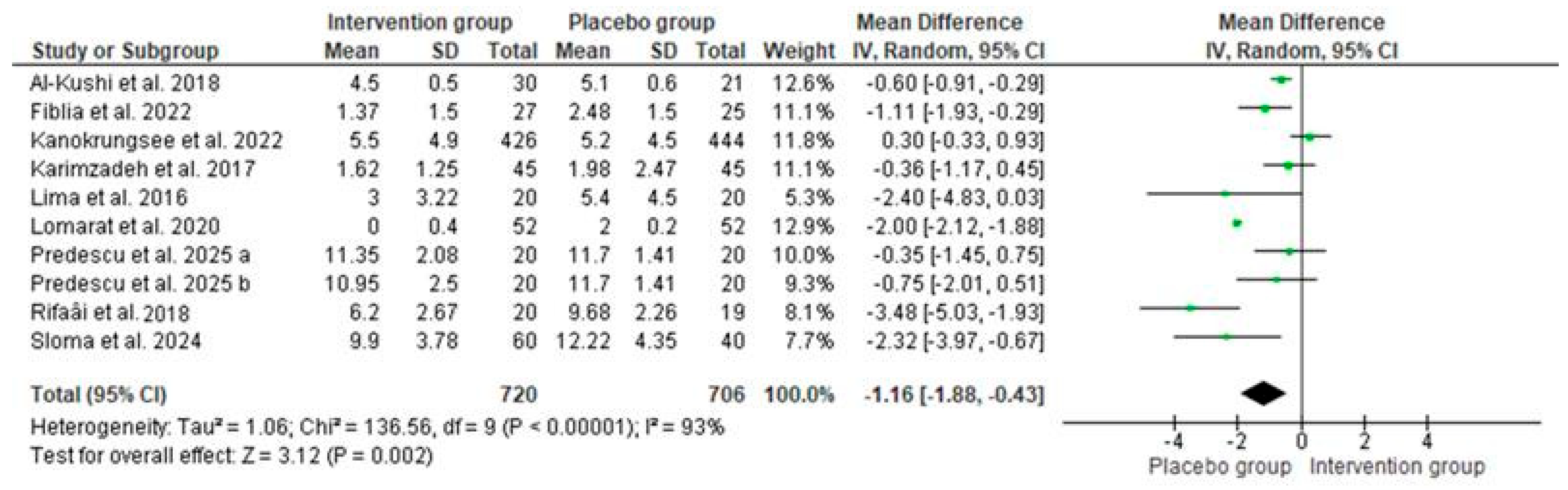 Nutrients 17 02794 g007 Nutrients 17 02794 g007