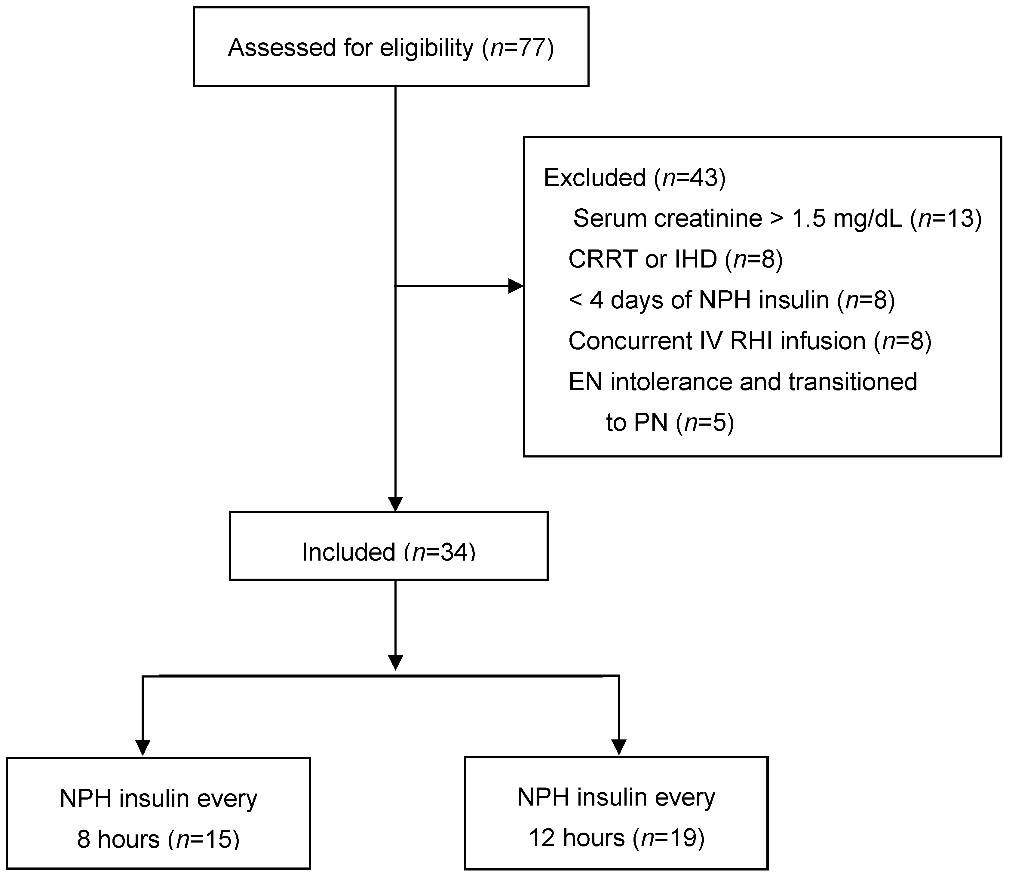 Nutrients 17 02880 g001 Nutrients 17 02880 g001