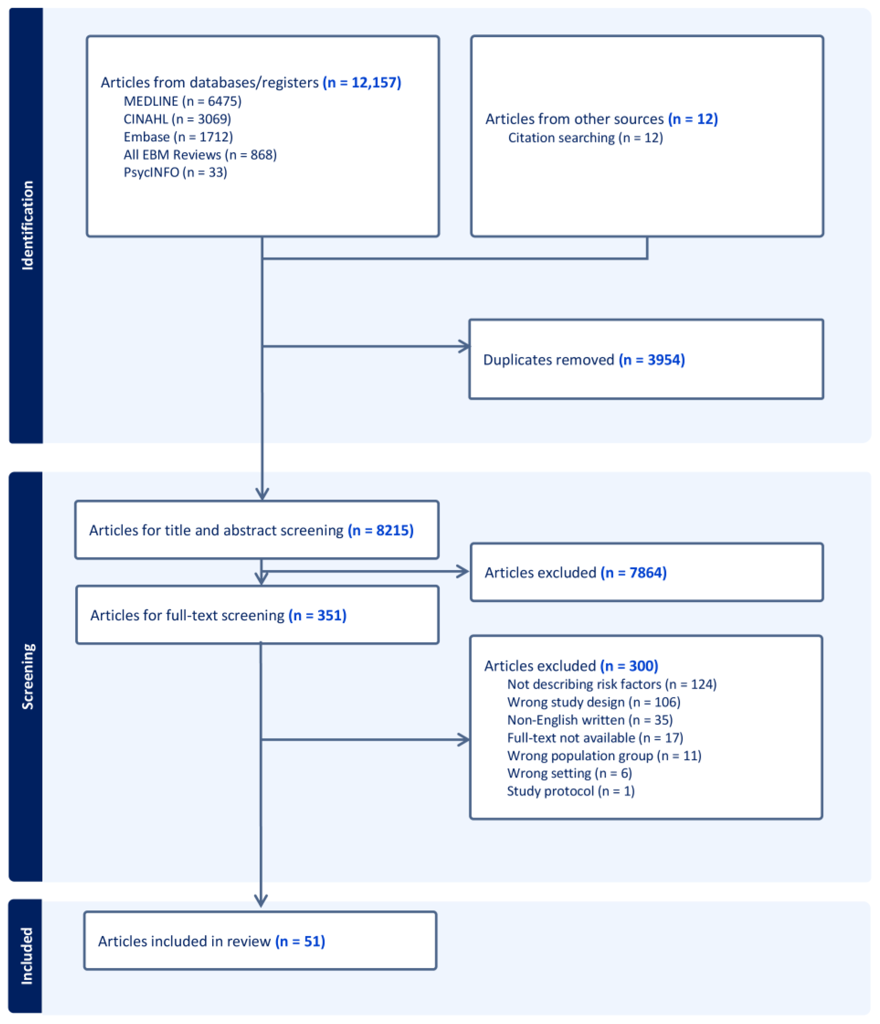 Nutrients 17 02970 g001 Nutrients 17 02970 g001