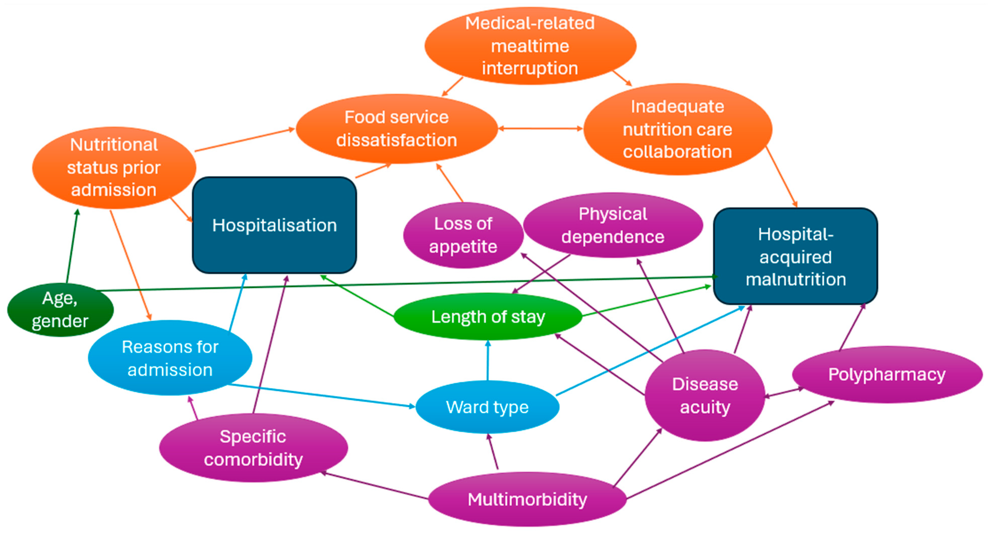Nutrients 17 02970 g002 Nutrients 17 02970 g002