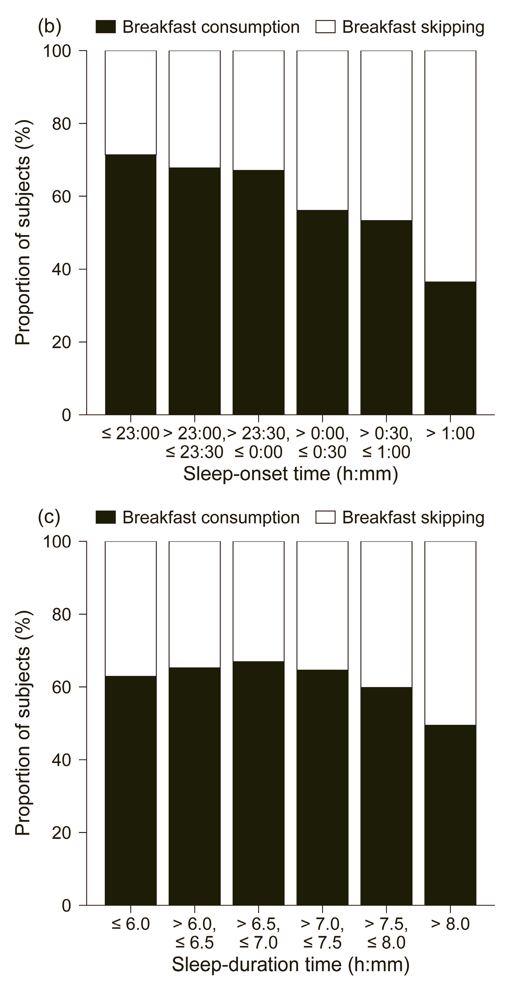 Nutrients 17 03005 g002b Nutrients 17 03005 g002b