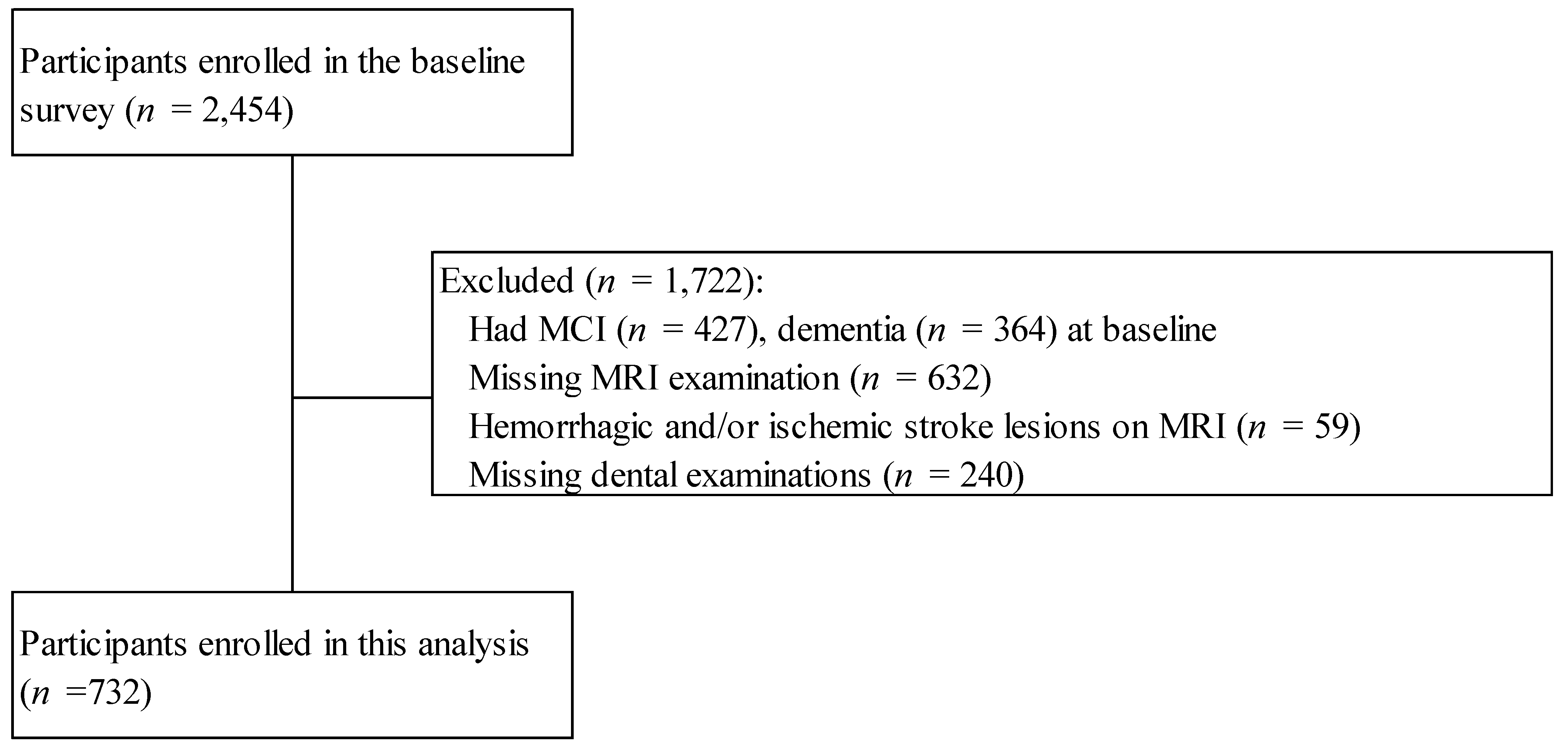 Nutrients 17 03058 g001 Nutrients 17 03058 g001