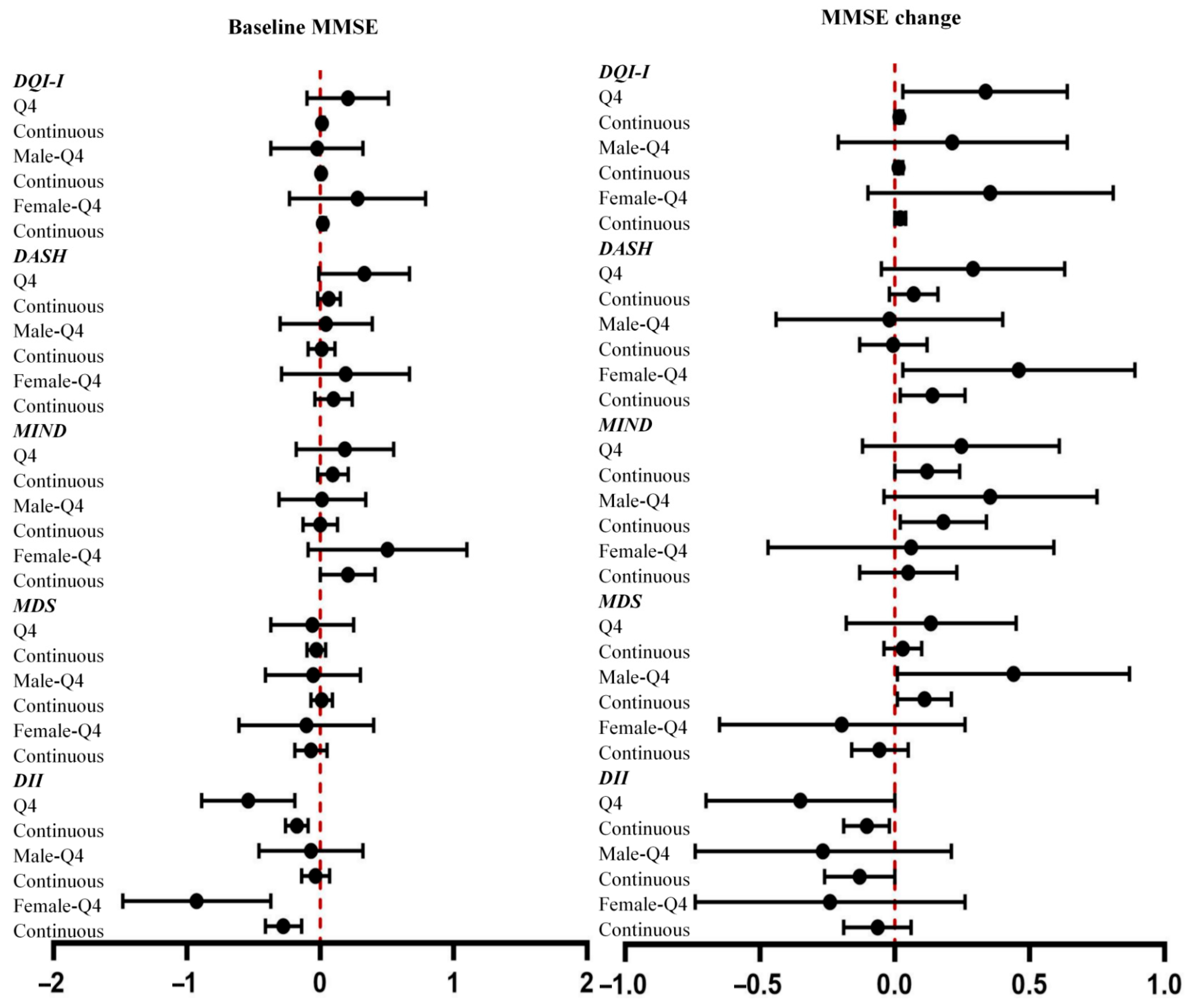 Nutrients 17 03070 g002 Nutrients 17 03070 g002