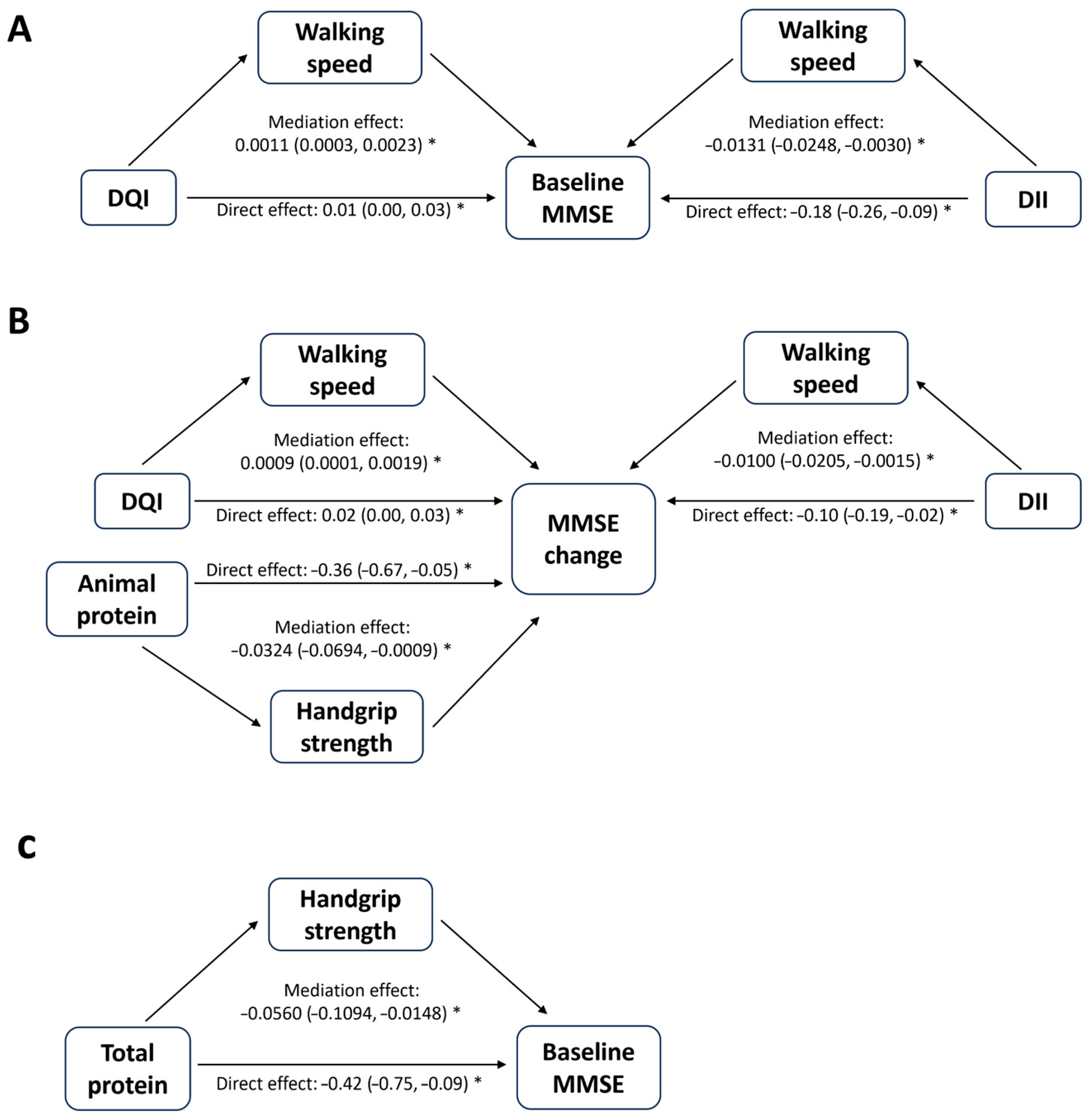 Nutrients 17 03070 g003 Nutrients 17 03070 g003