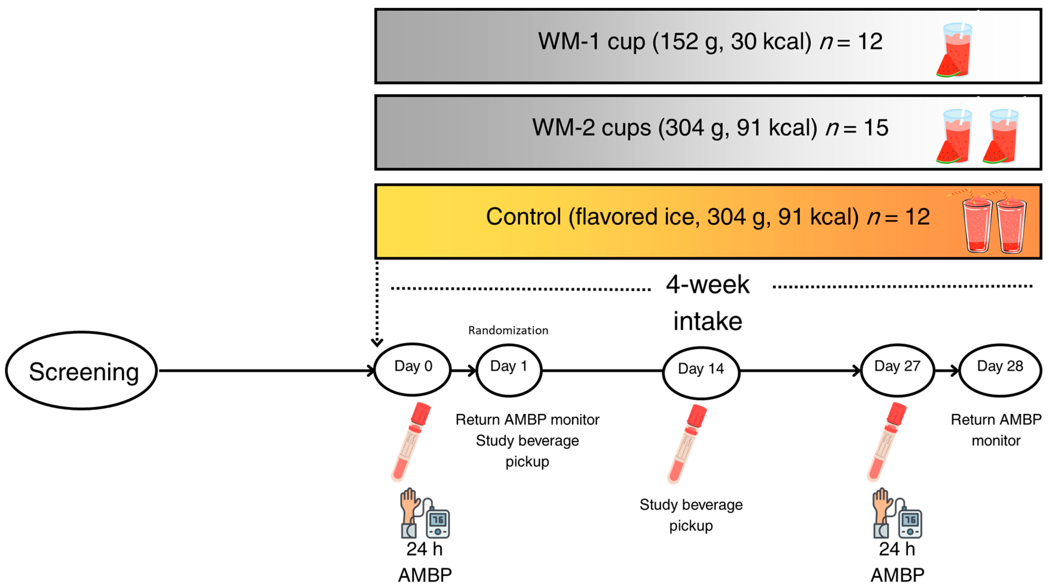 Nutrients 17 03073 g001 Nutrients 17 03073 g001