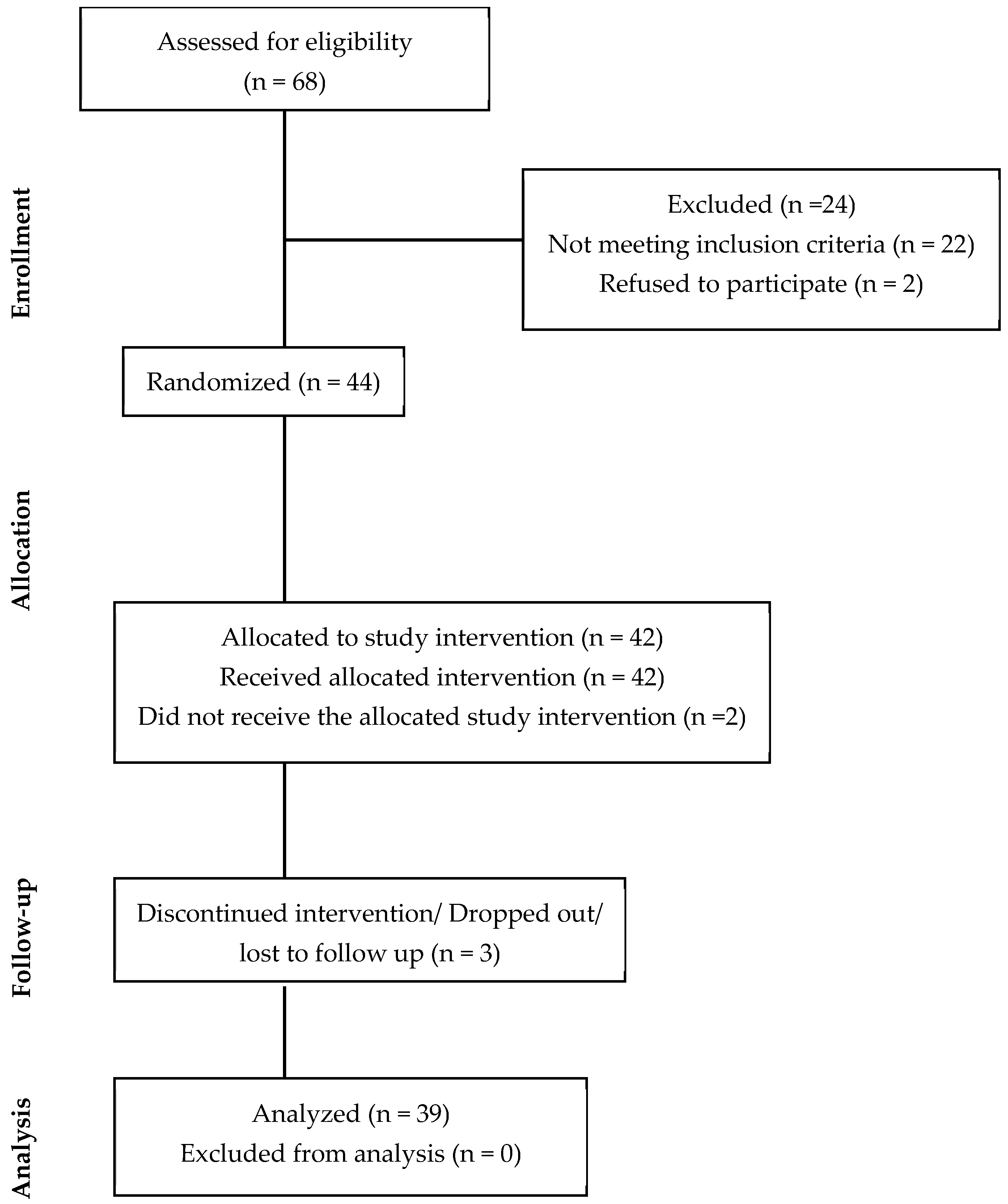 Nutrients 17 03073 g002 Nutrients 17 03073 g002