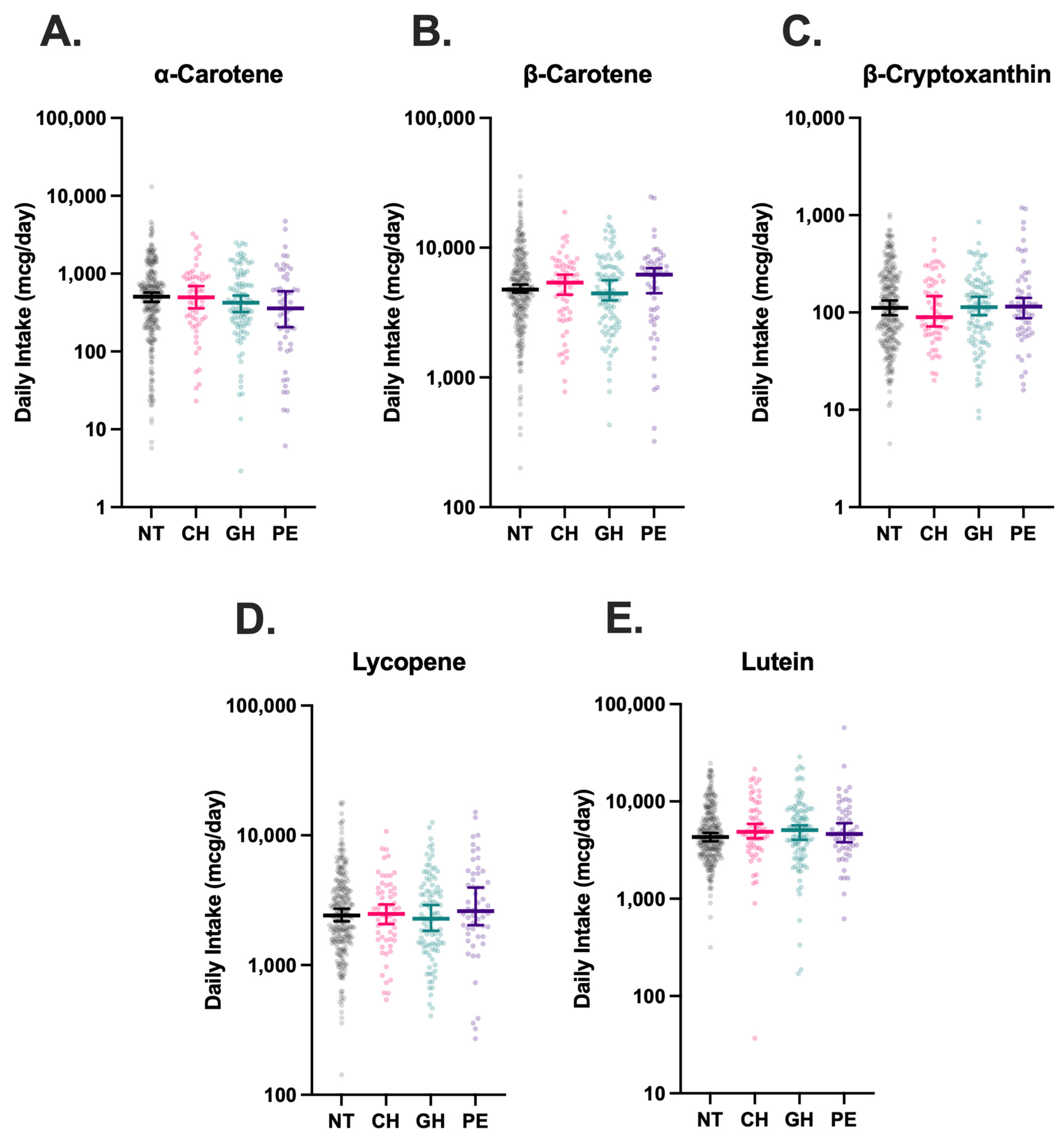 Nutrients 17 03104 g003 Nutrients 17 03104 g003