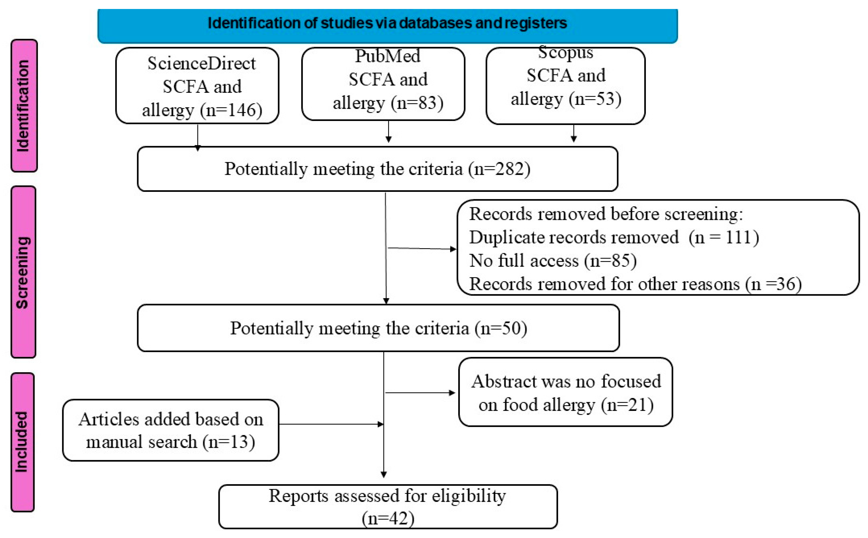 Nutrients 17 03117 g001 Nutrients 17 03117 g001