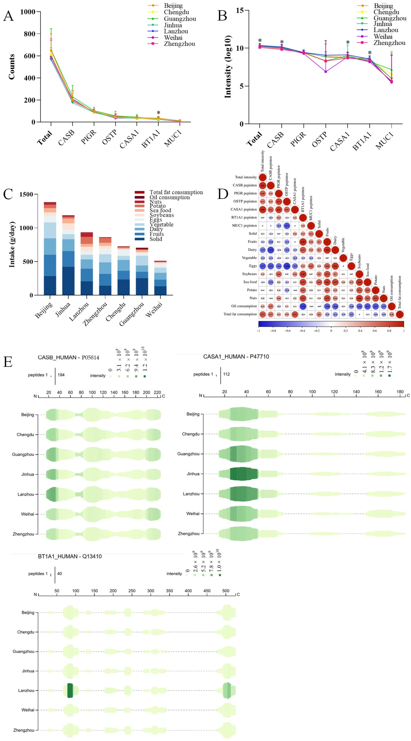 Nutrients 17 03131 g004 Nutrients 17 03131 g004