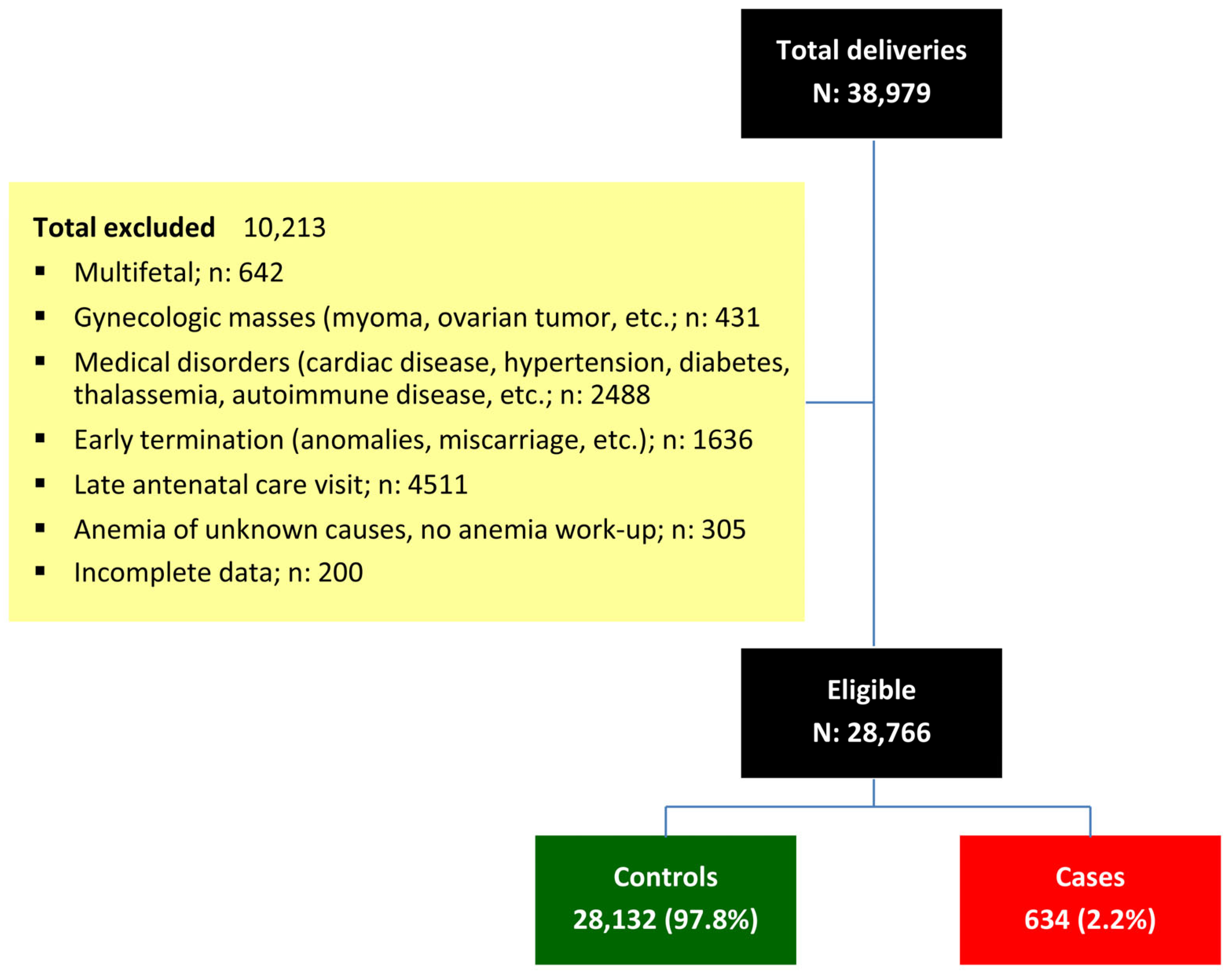 Nutrients 17 03168 g001 Nutrients 17 03168 g001
