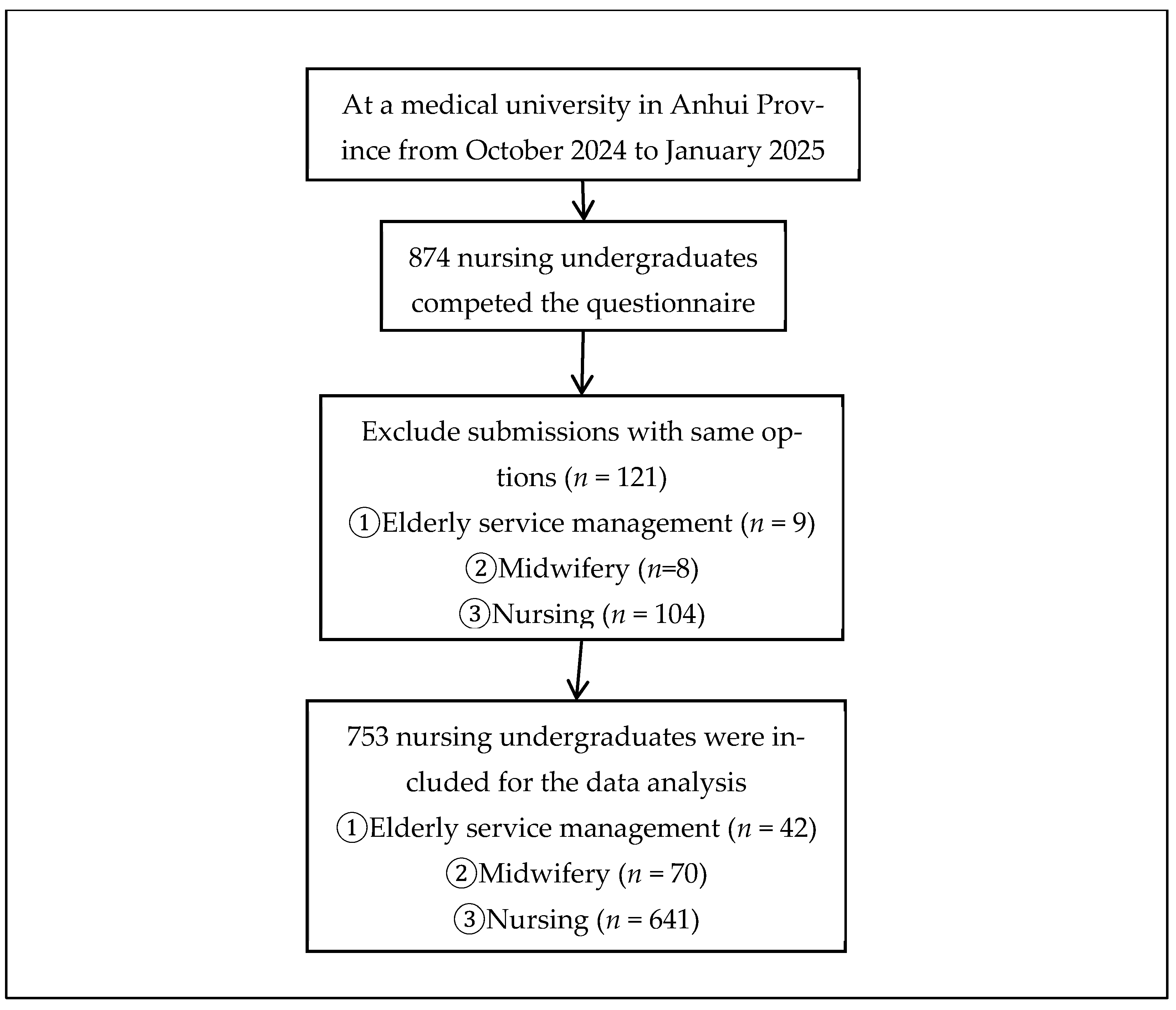 Nutrients 17 03169 g001 Nutrients 17 03169 g001