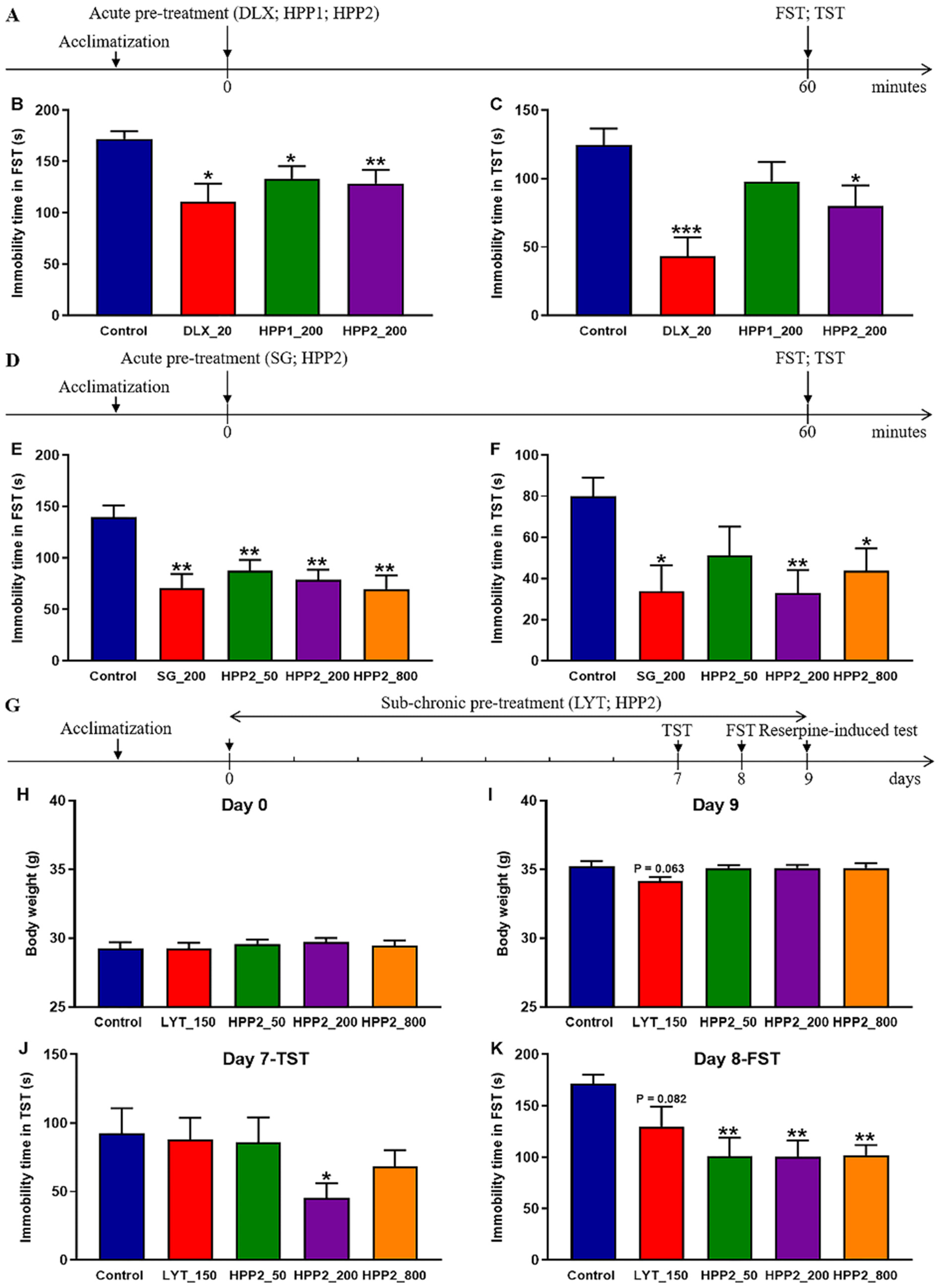 Nutrients 17 03222 g003 Nutrients 17 03222 g003