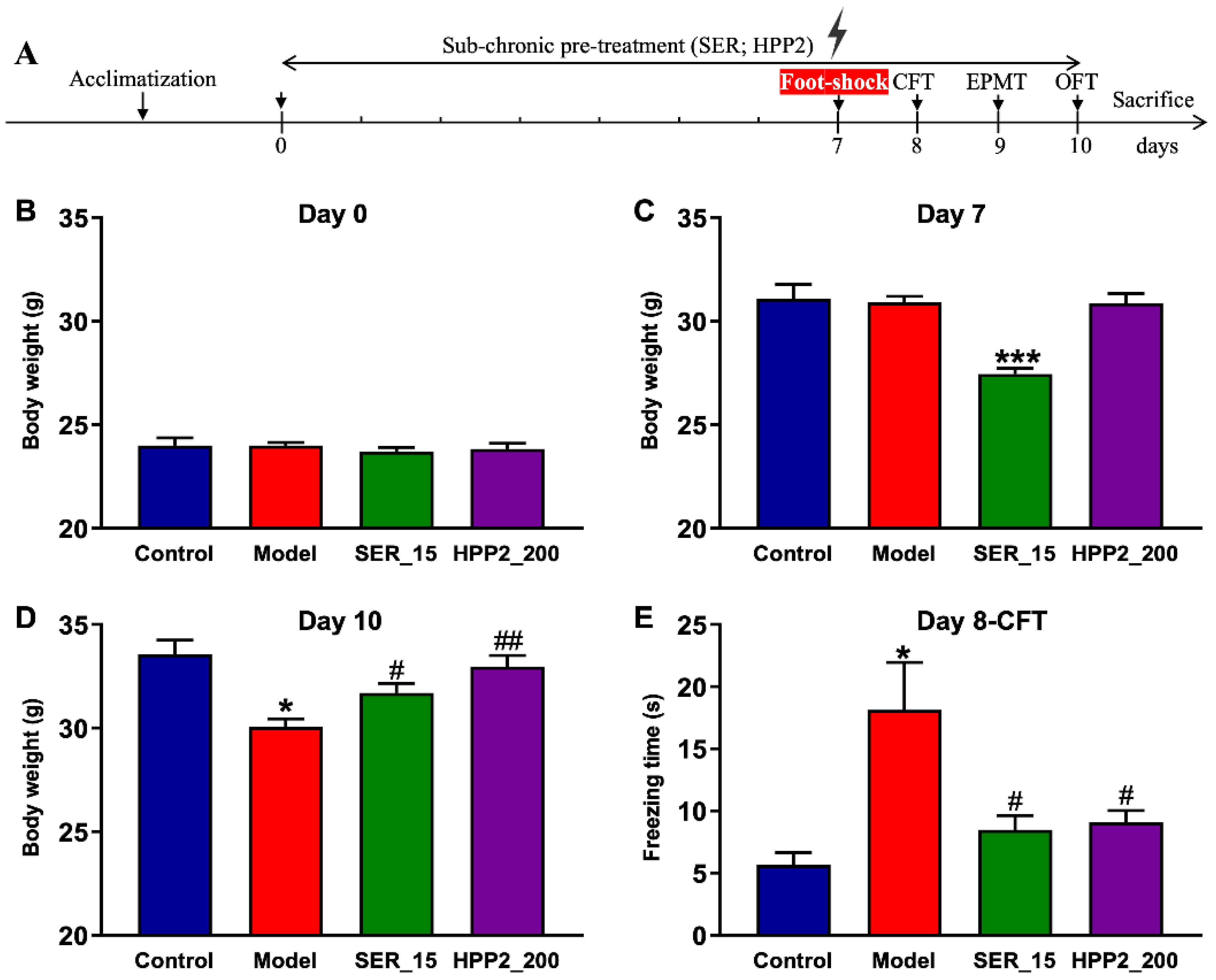 Nutrients 17 03222 g004 Nutrients 17 03222 g004