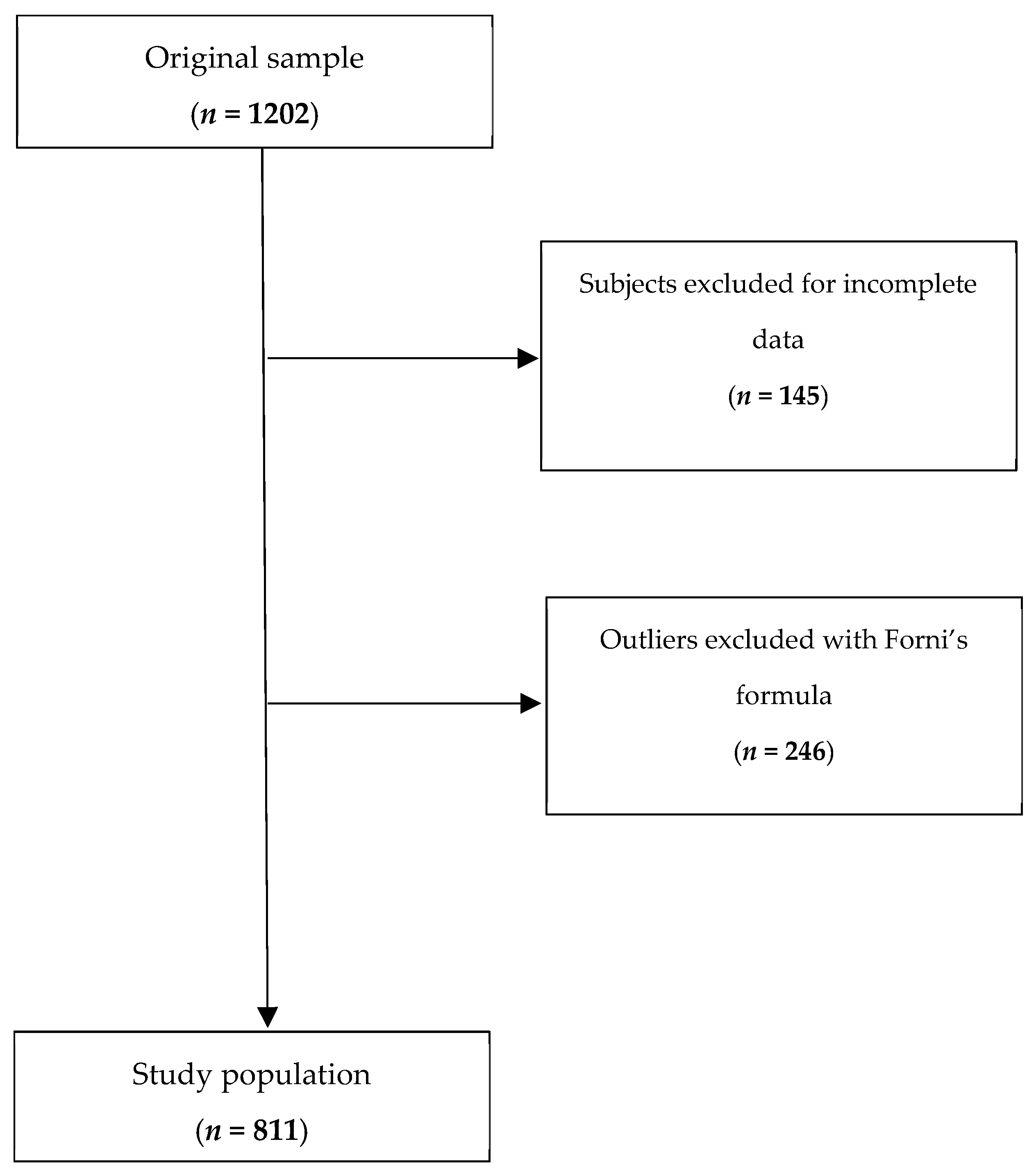 Nutrients 17 03284 g001 Nutrients 17 03284 g001