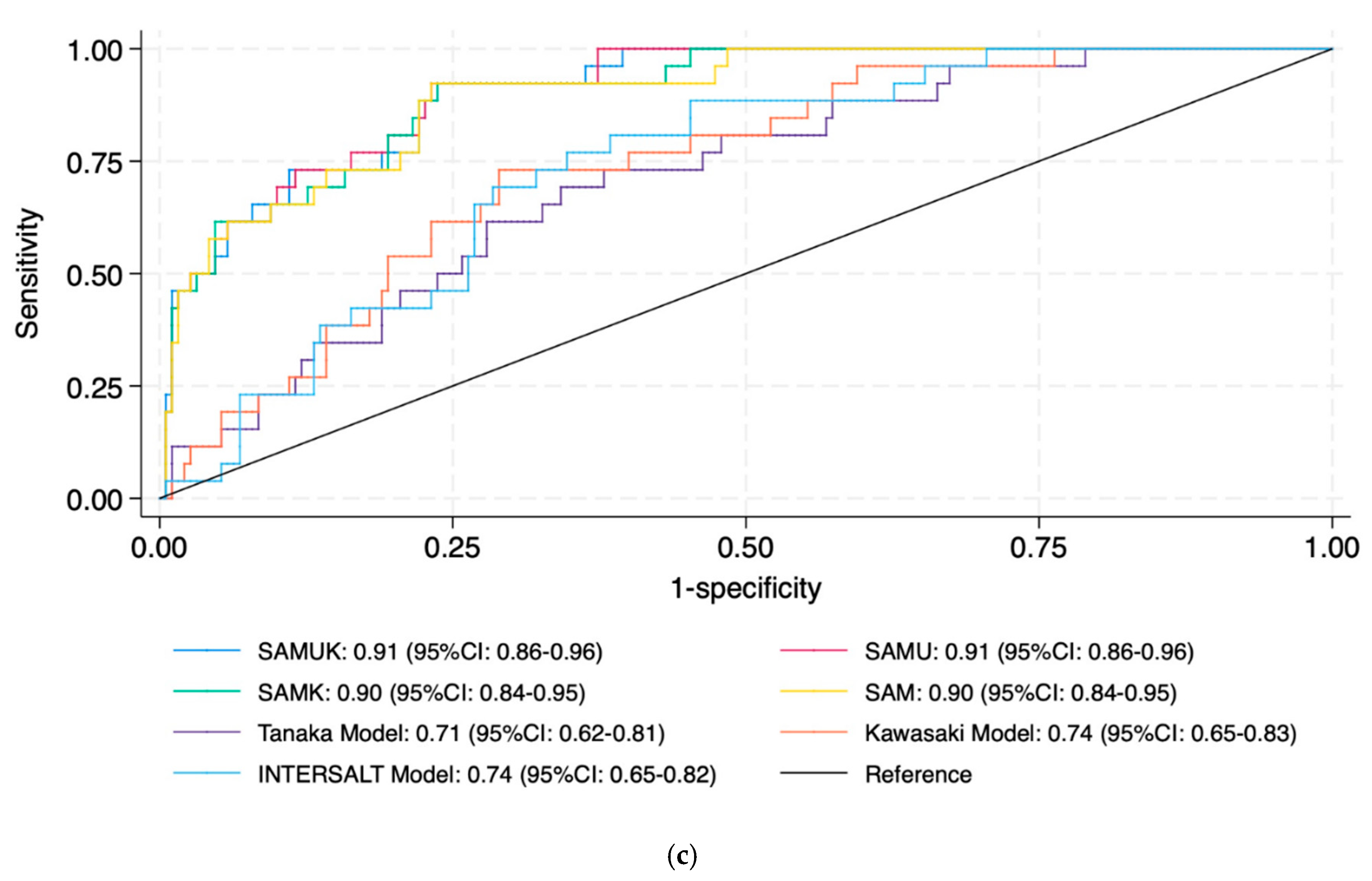 Nutrients 17 03284 g003b Nutrients 17 03284 g003b