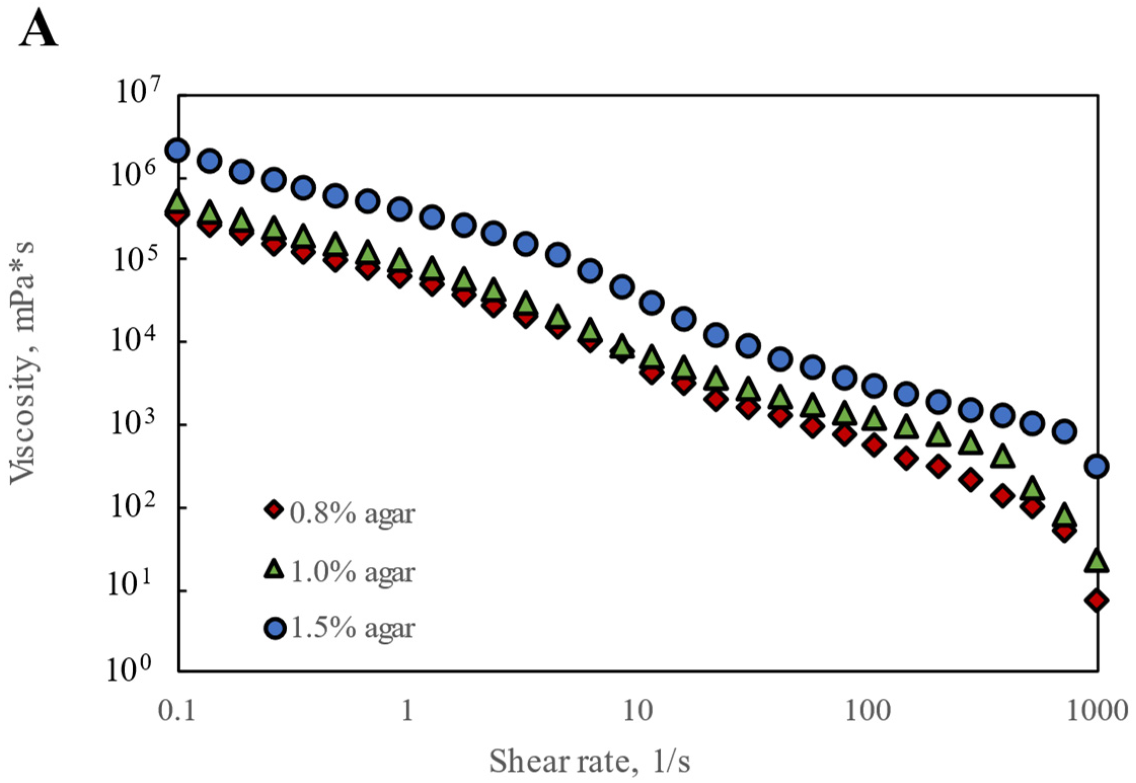 Nutrients 17 03289 g001a Nutrients 17 03289 g001a
