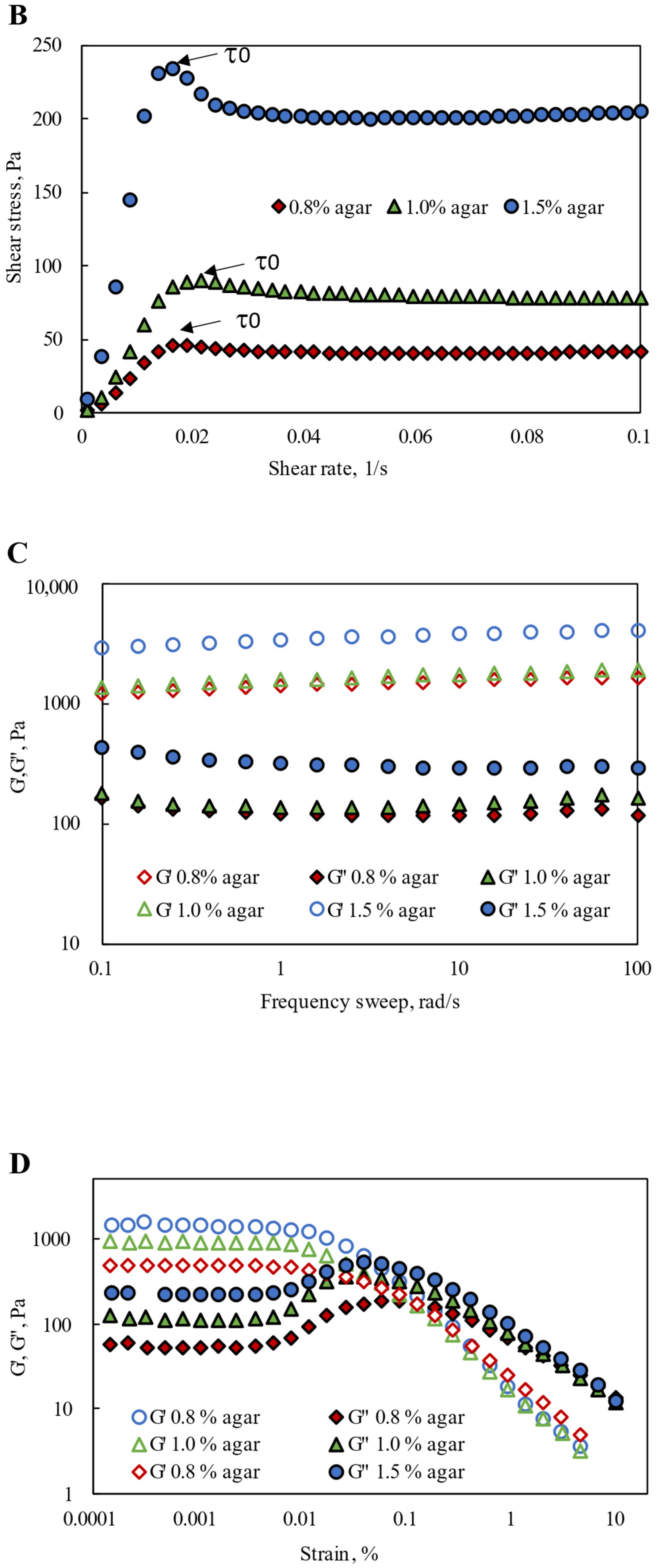 Nutrients 17 03289 g001b Nutrients 17 03289 g001b