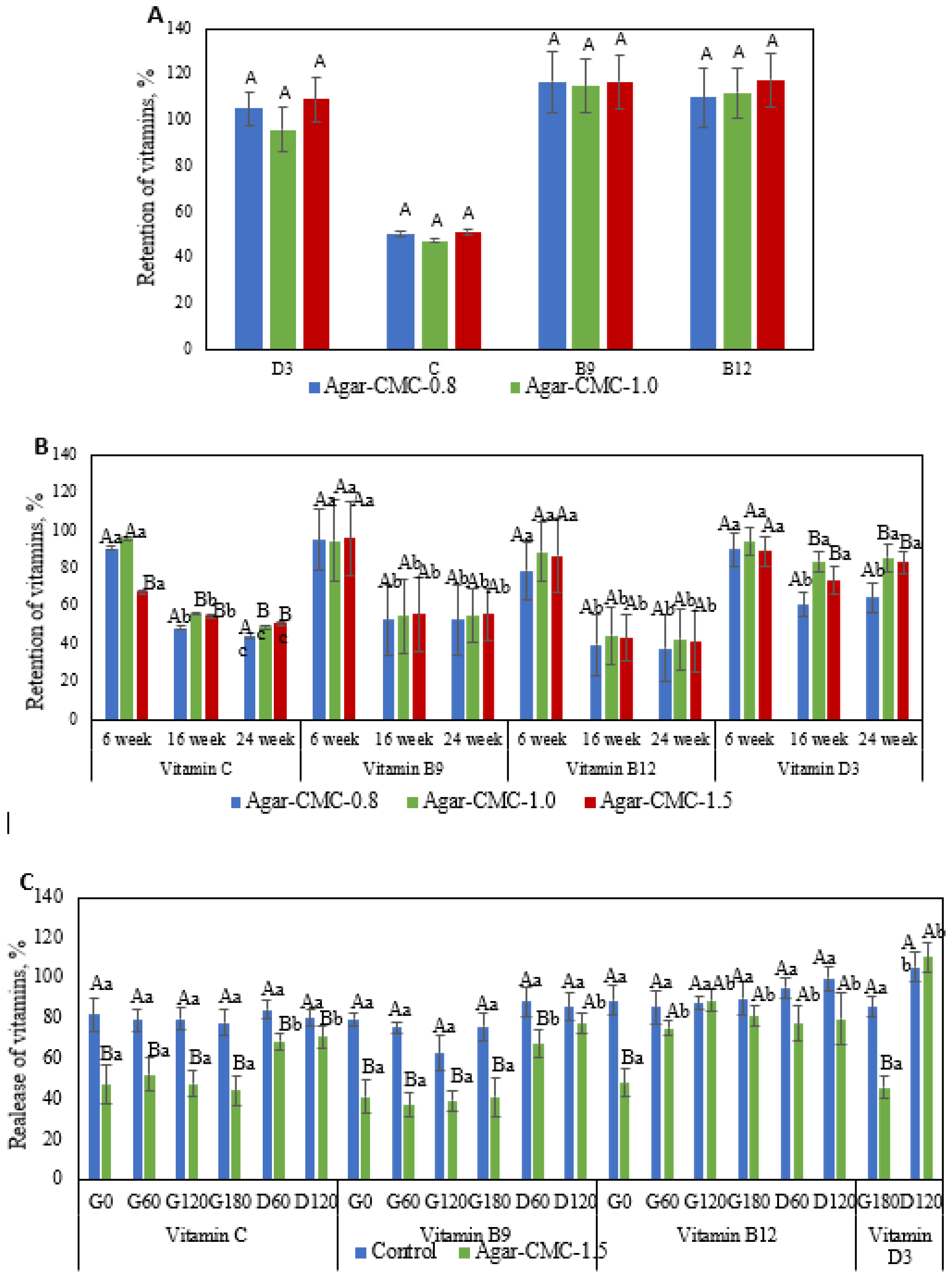 Nutrients 17 03289 g002 Nutrients 17 03289 g002