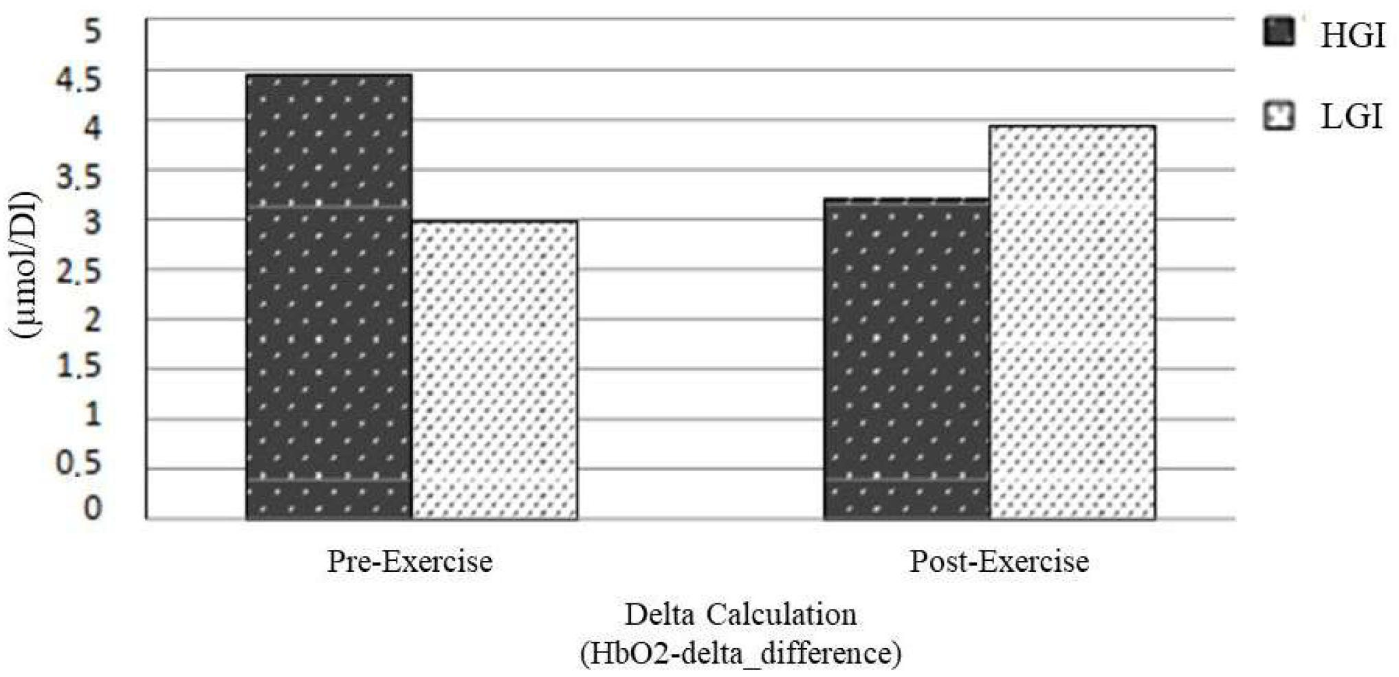 Nutrients 17 03296 g004 Nutrients 17 03296 g004