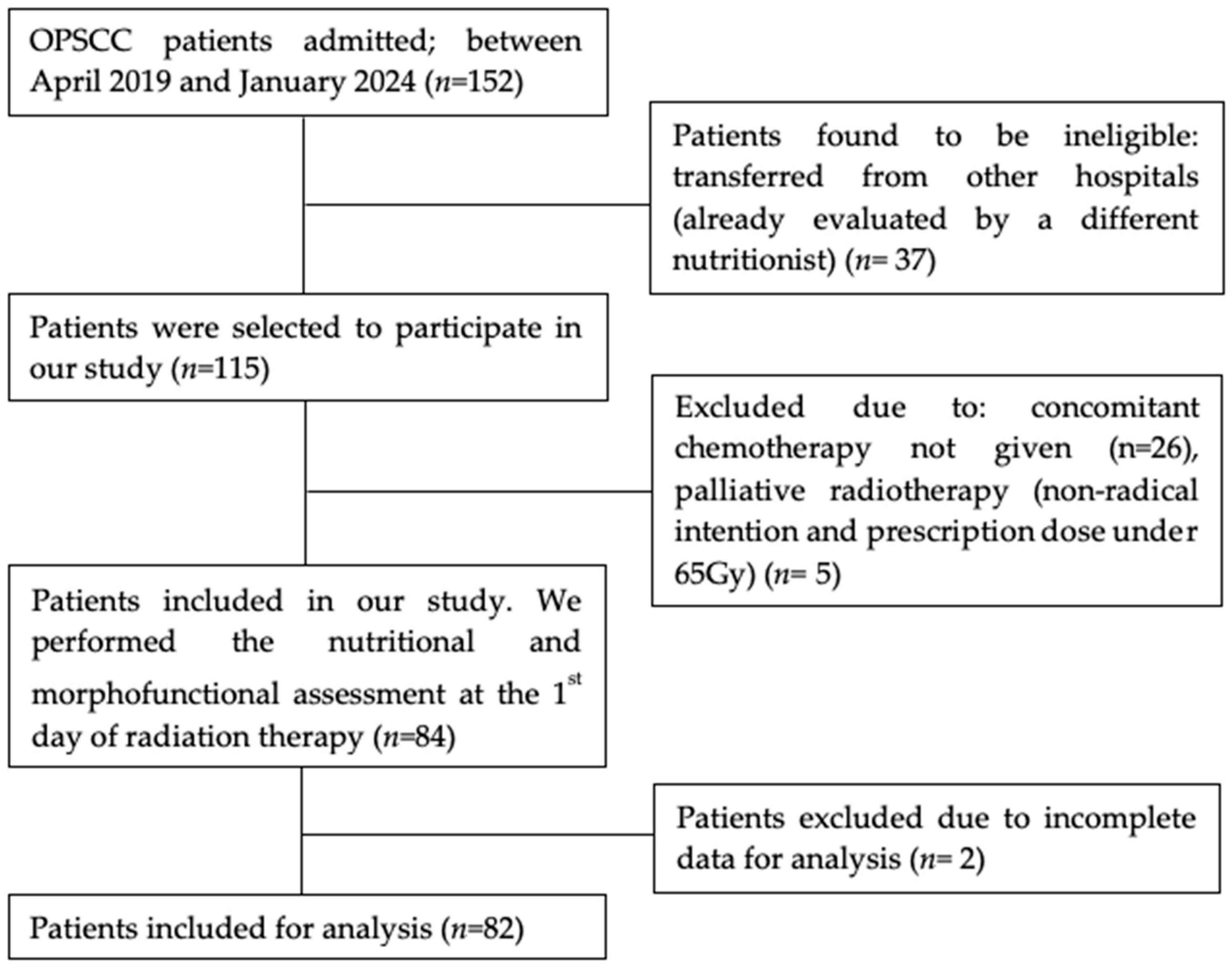 Nutrients 17 03301 g001 Nutrients 17 03301 g001