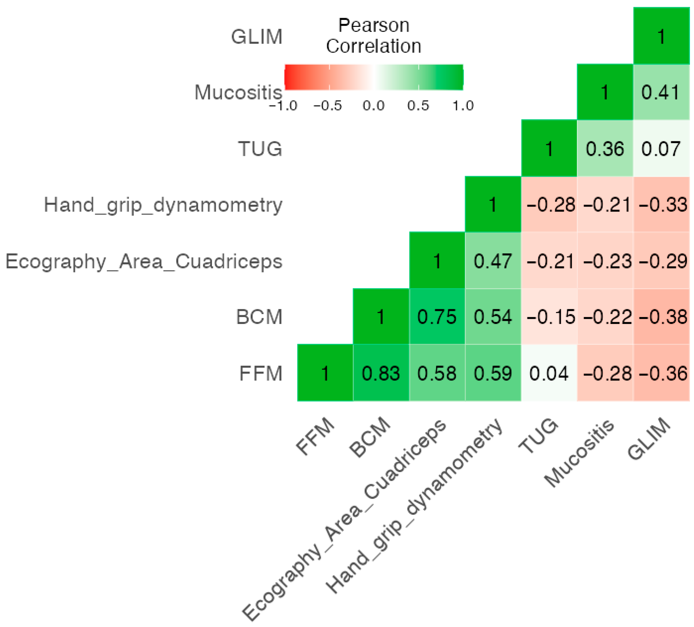 Nutrients 17 03301 g002 Nutrients 17 03301 g002