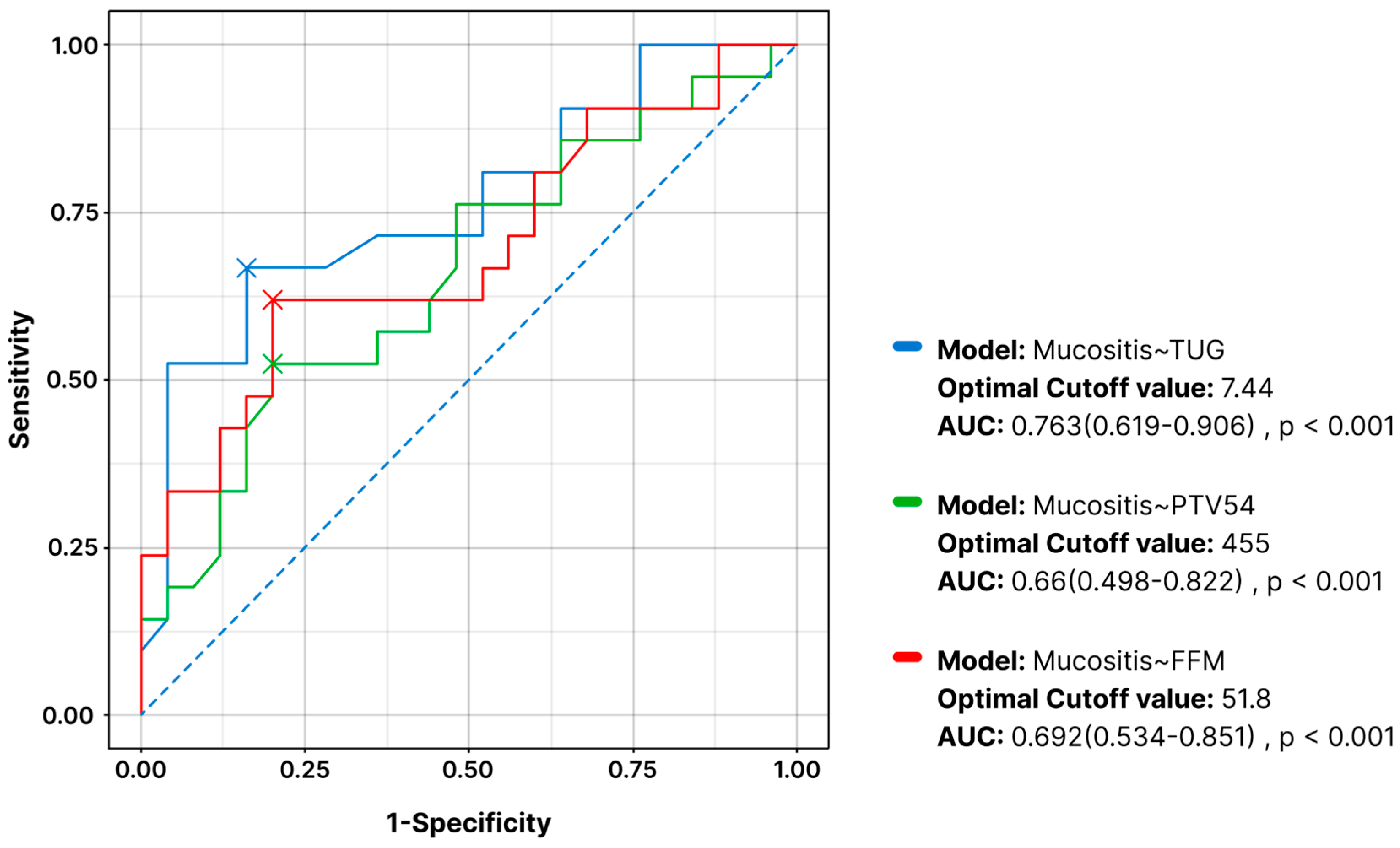 Nutrients 17 03301 g003 Nutrients 17 03301 g003