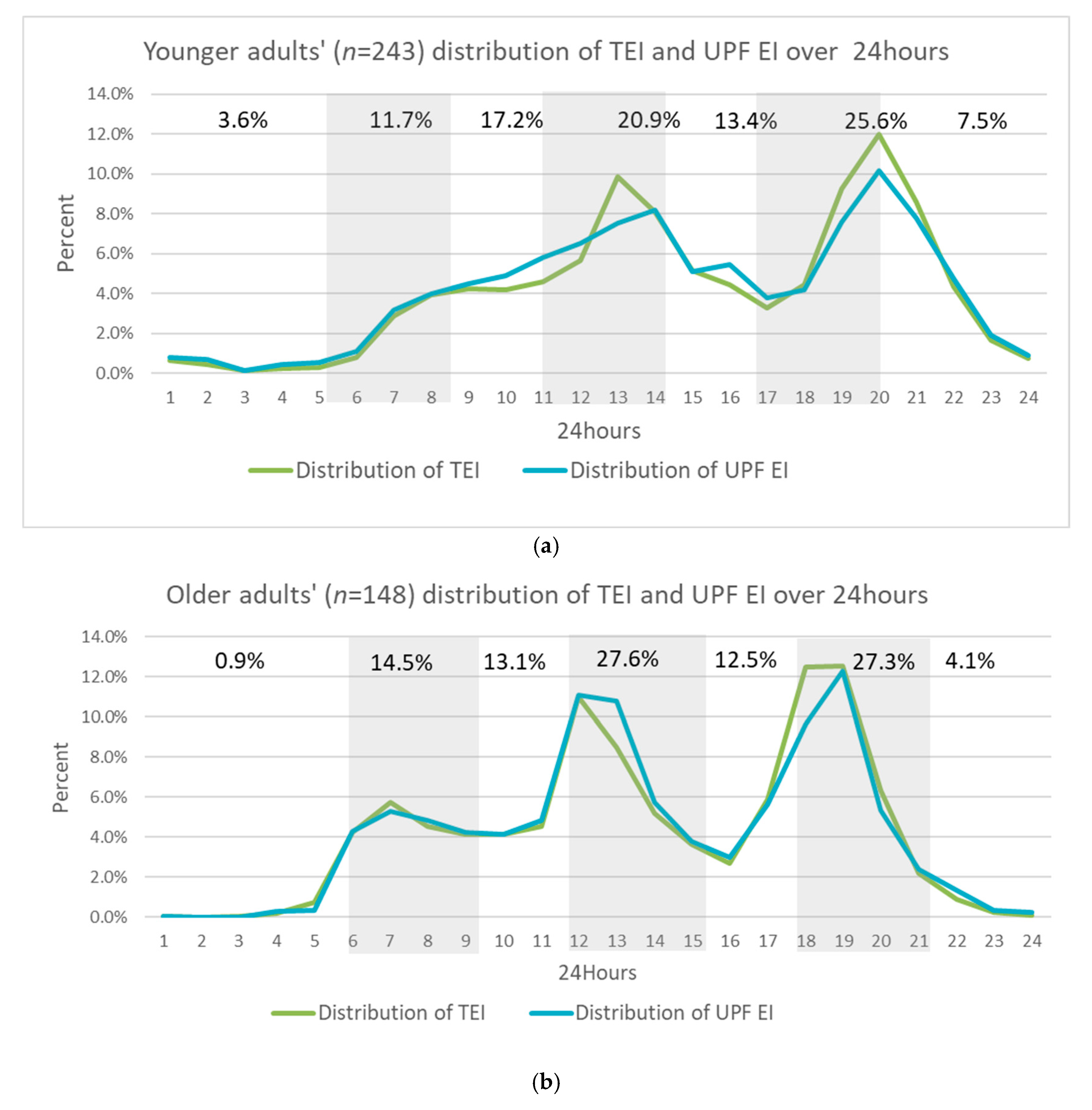 Nutrients 17 03302 g001 Nutrients 17 03302 g001